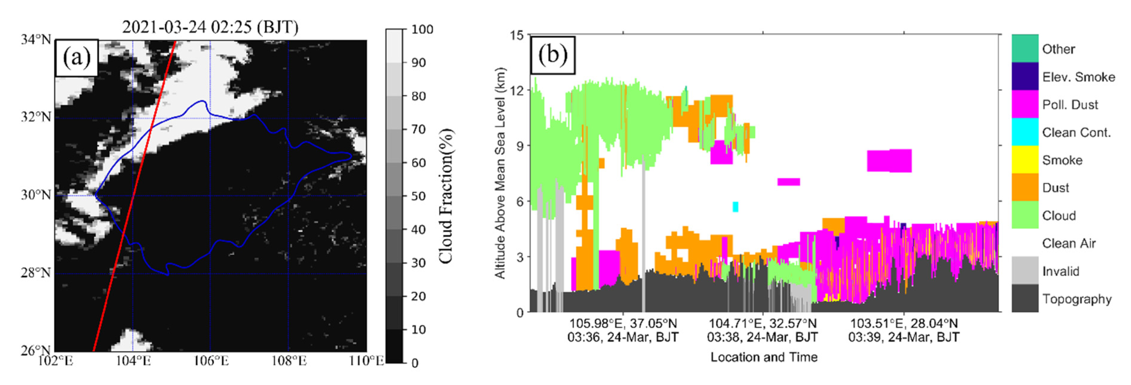 Atmosphere 13 01668 g005