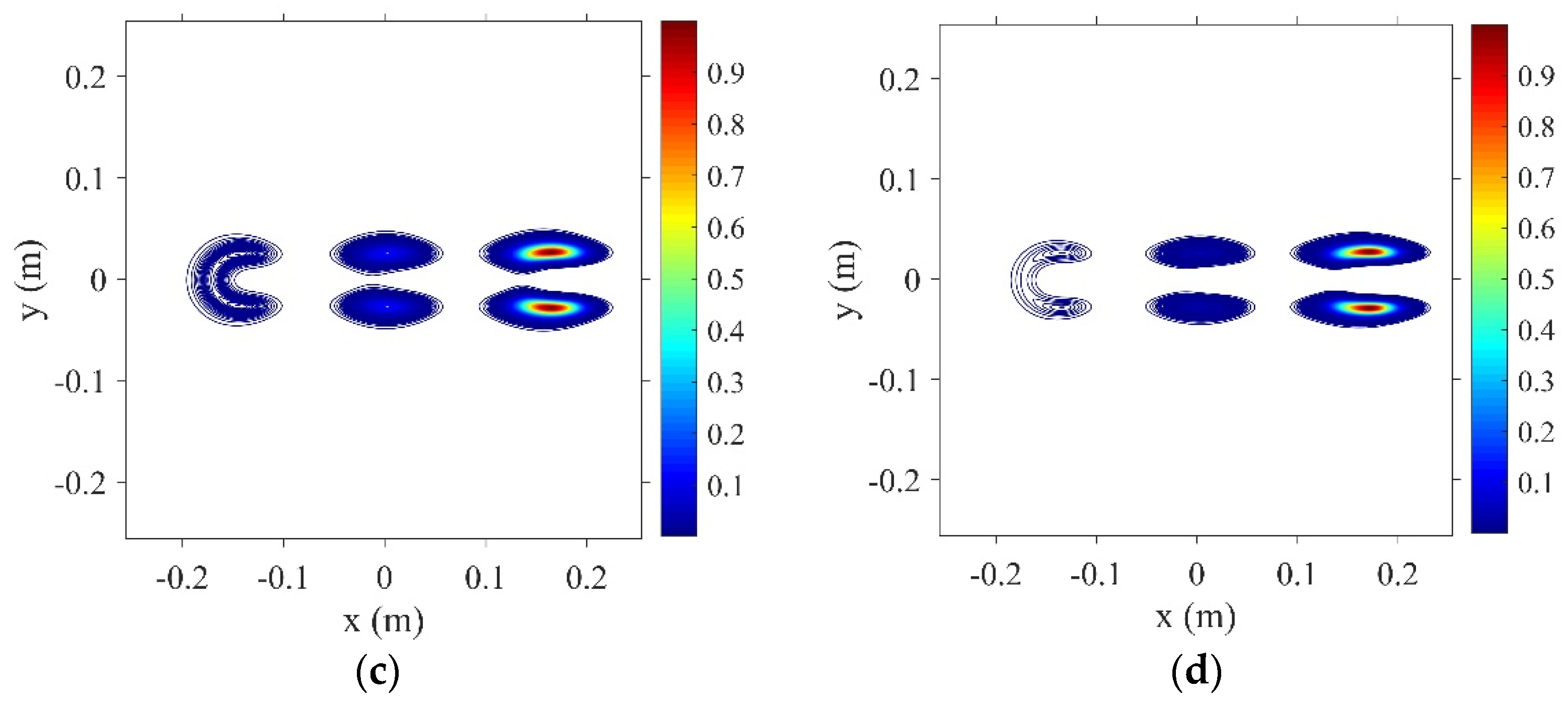 Atmosphere 13 01678 g002b