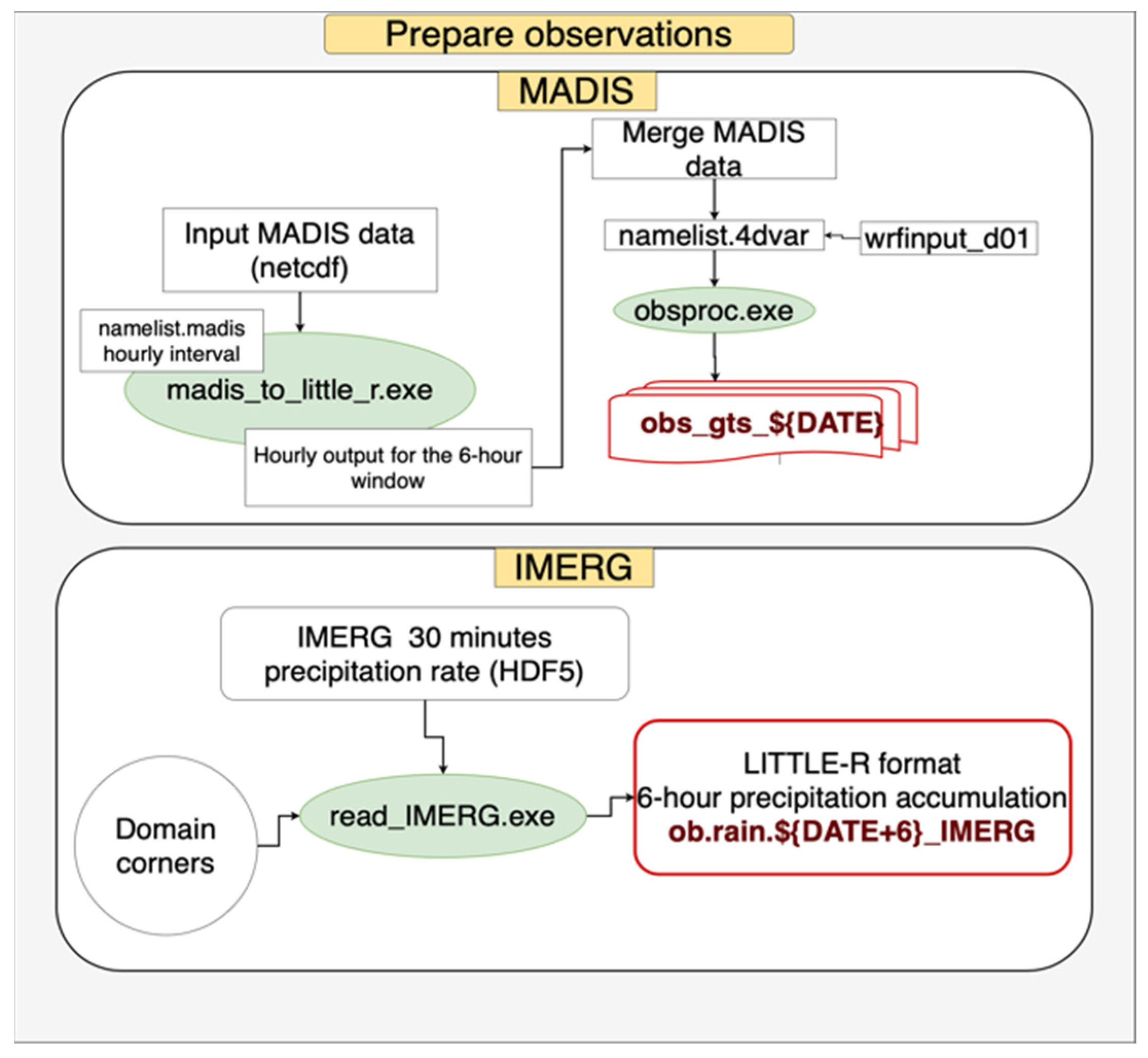 Atmosphere 13 01683 g004 Atmosphere 13 01683 g004