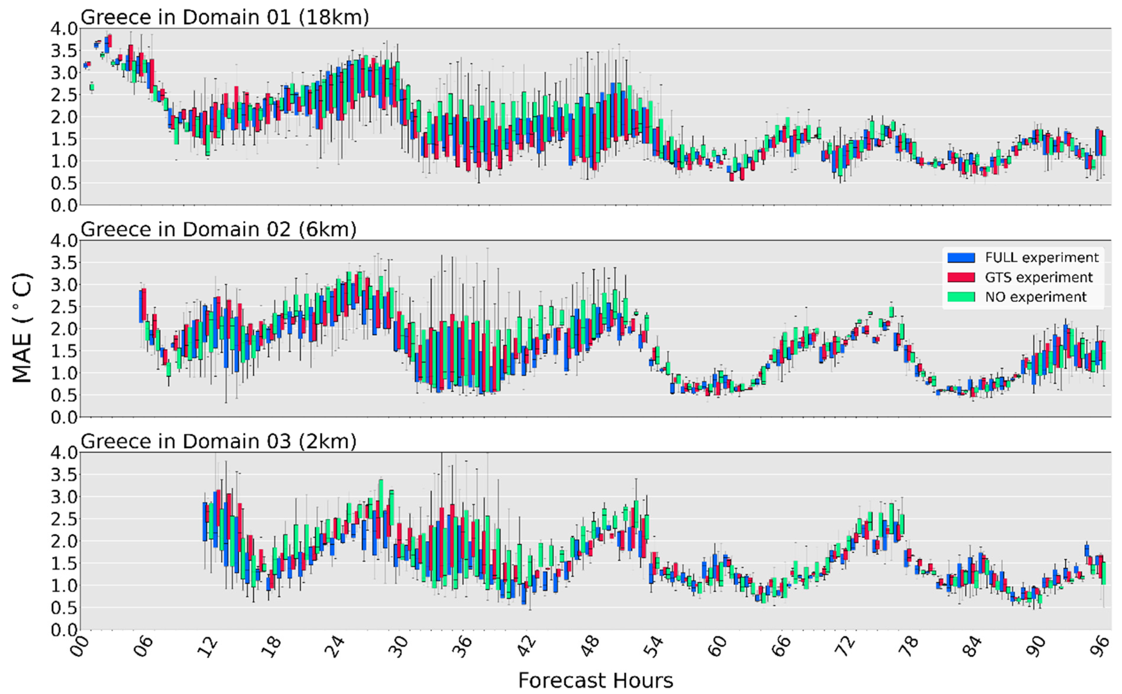 Atmosphere 13 01683 g006 Atmosphere 13 01683 g006