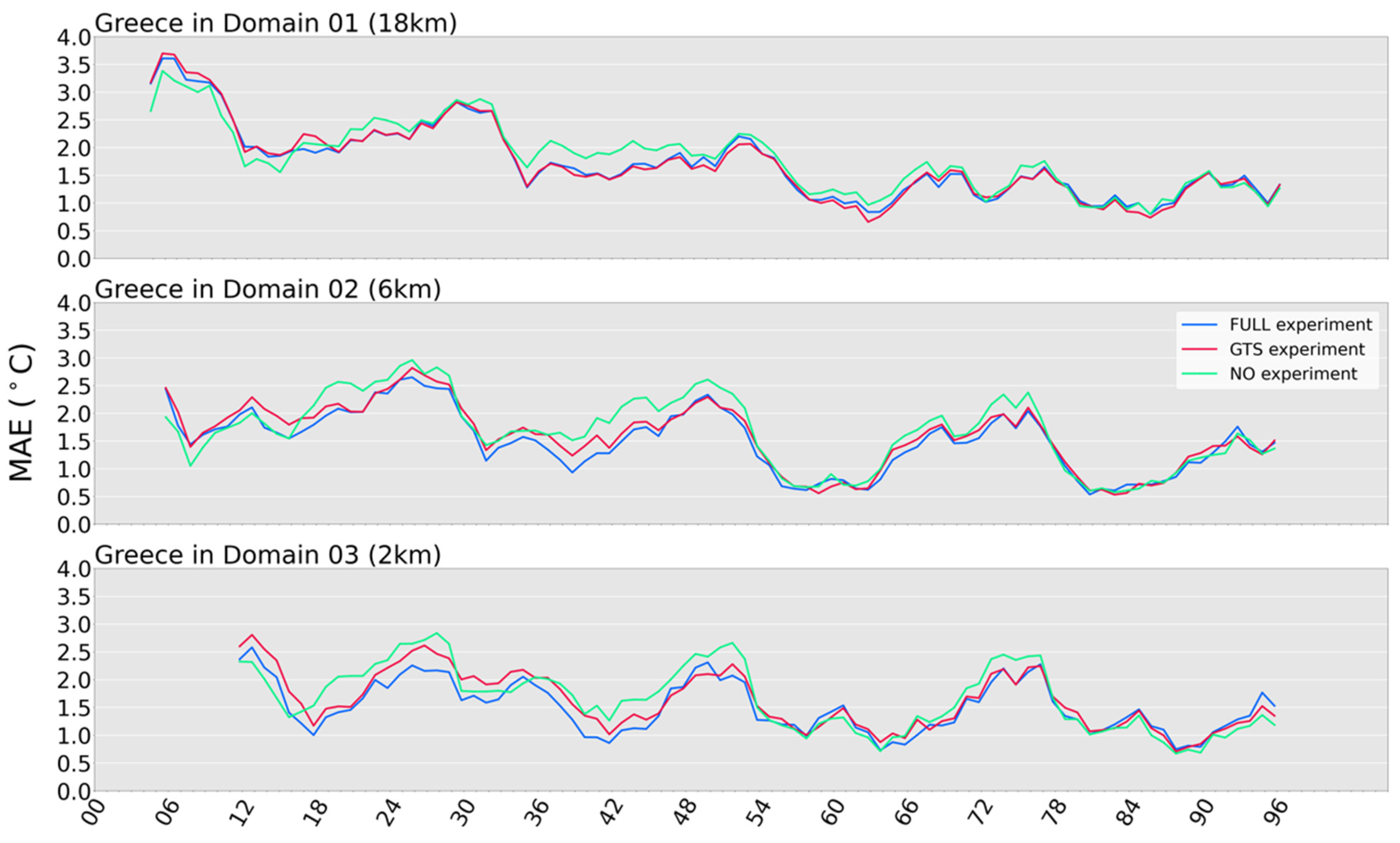 Atmosphere 13 01683 g007 Atmosphere 13 01683 g007