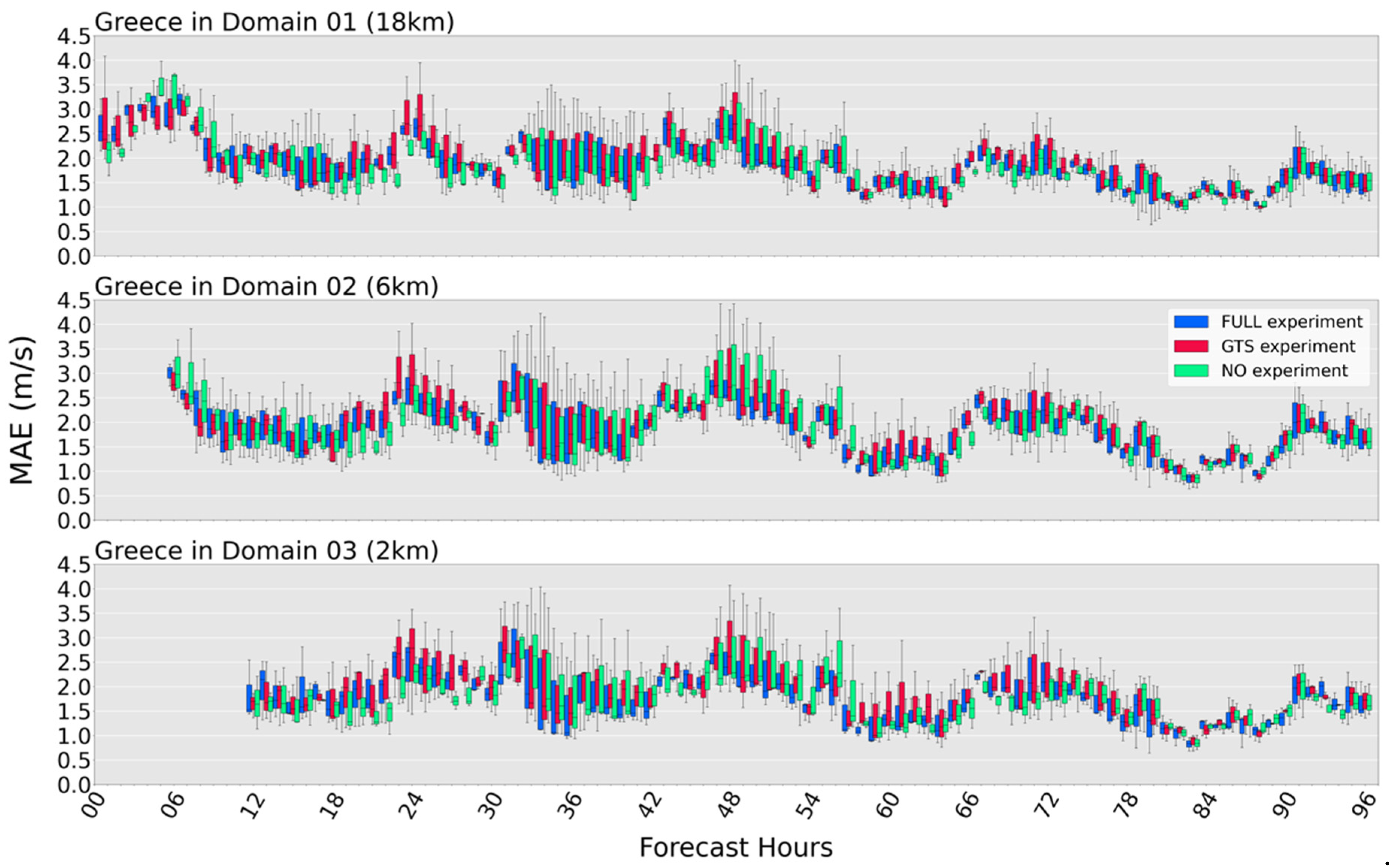 Atmosphere 13 01683 g008 Atmosphere 13 01683 g008