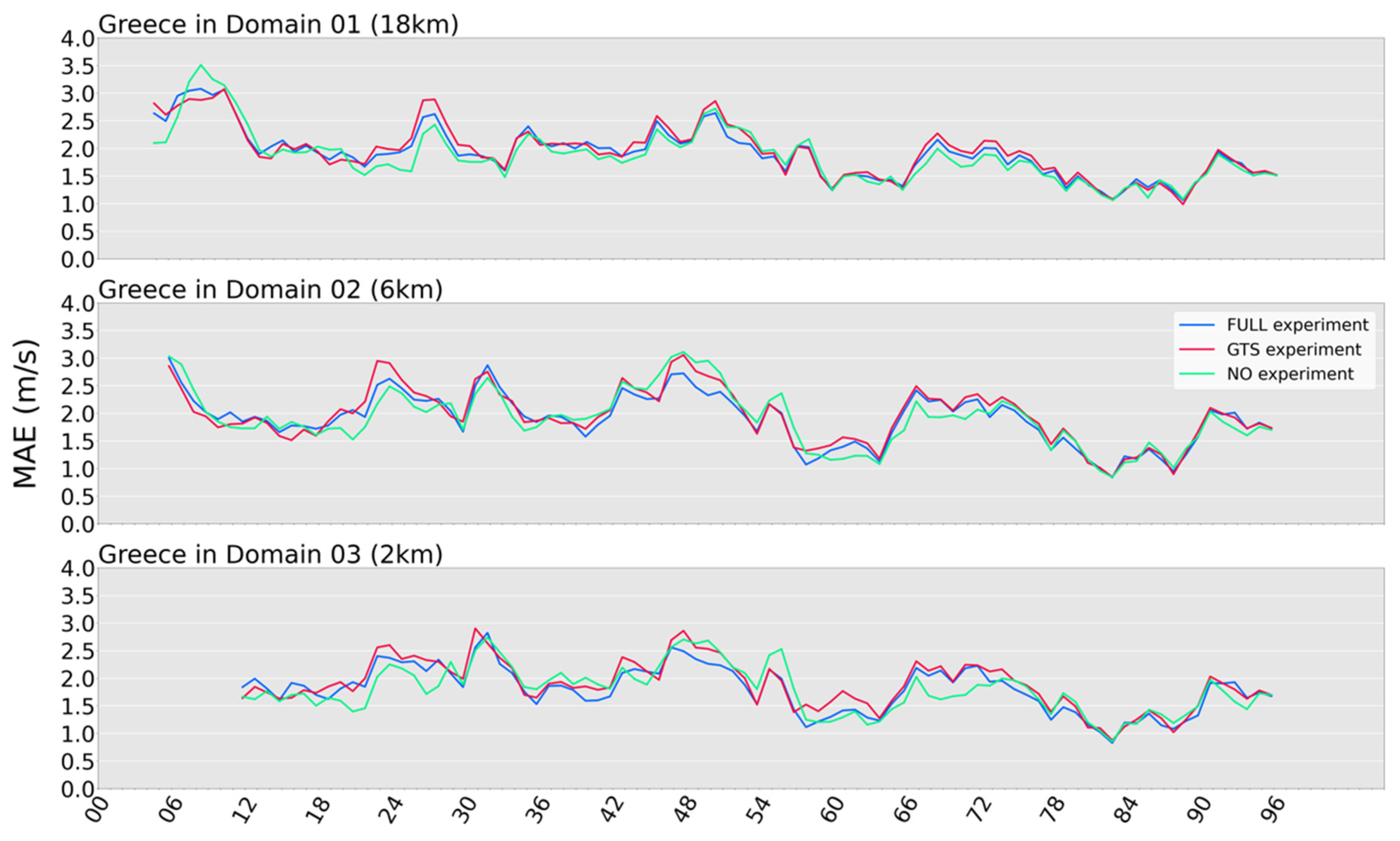 Atmosphere 13 01683 g009 Atmosphere 13 01683 g009