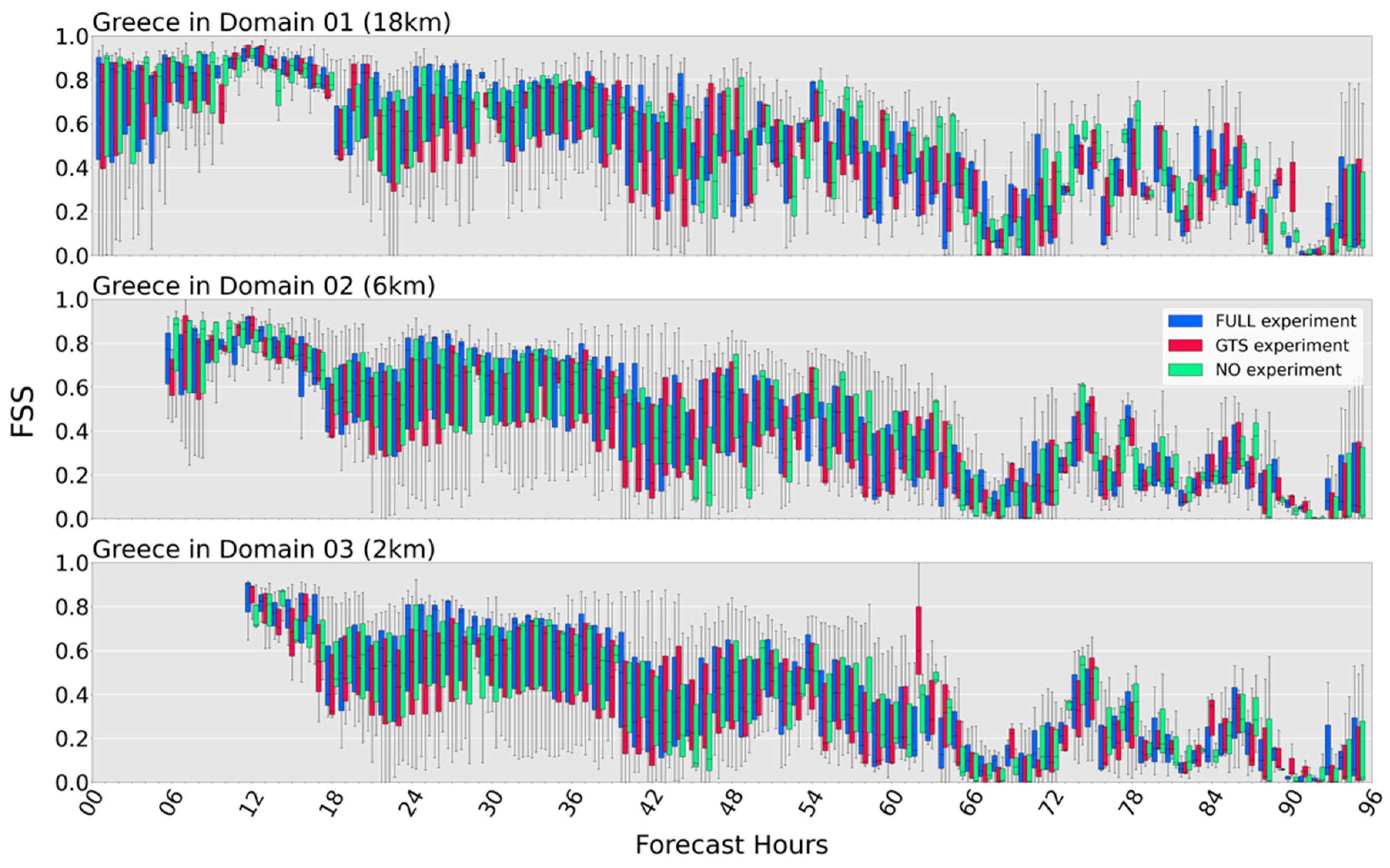 Atmosphere 13 01683 g010 Atmosphere 13 01683 g010