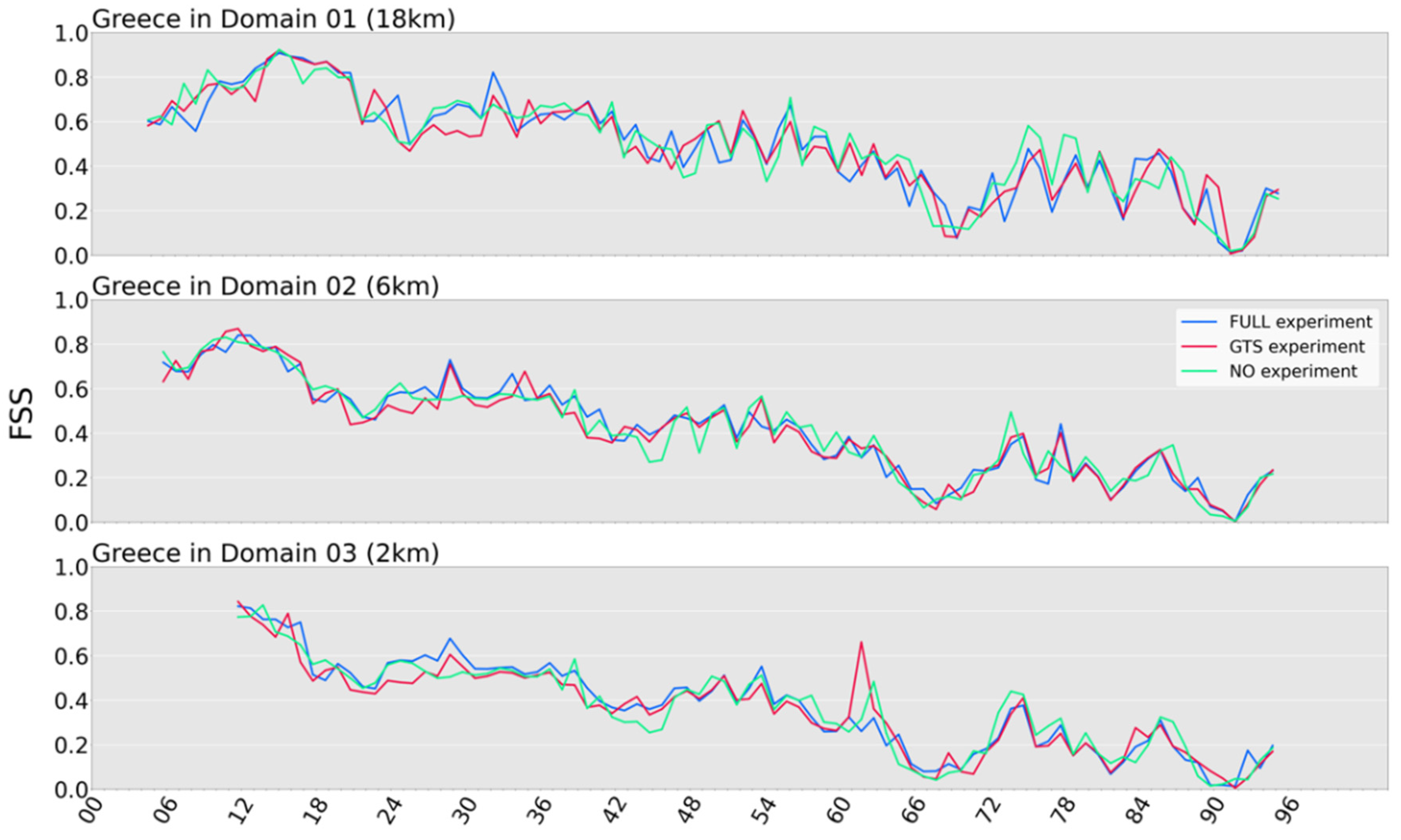 Atmosphere 13 01683 g011 Atmosphere 13 01683 g011