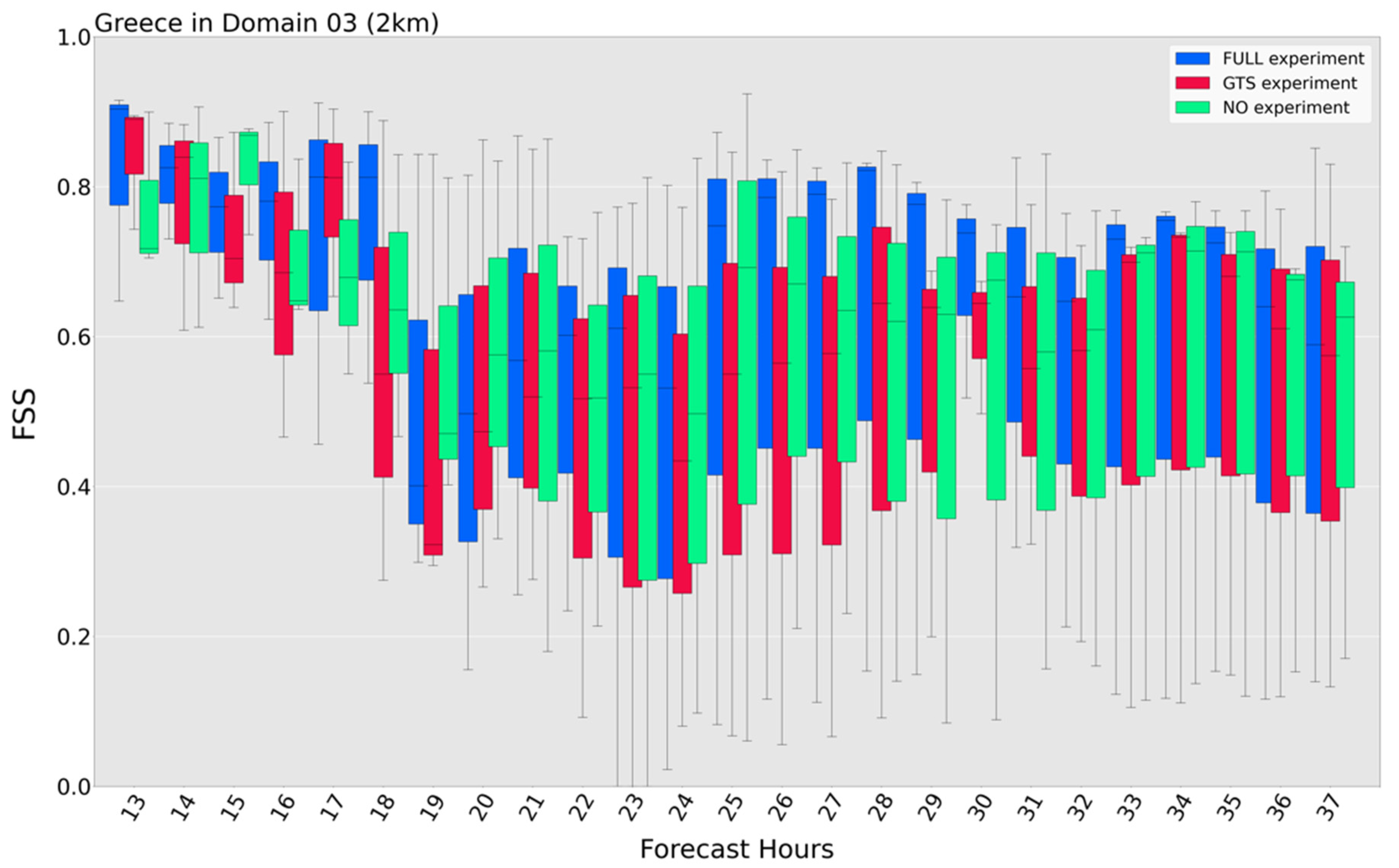 Atmosphere 13 01683 g015 Atmosphere 13 01683 g015