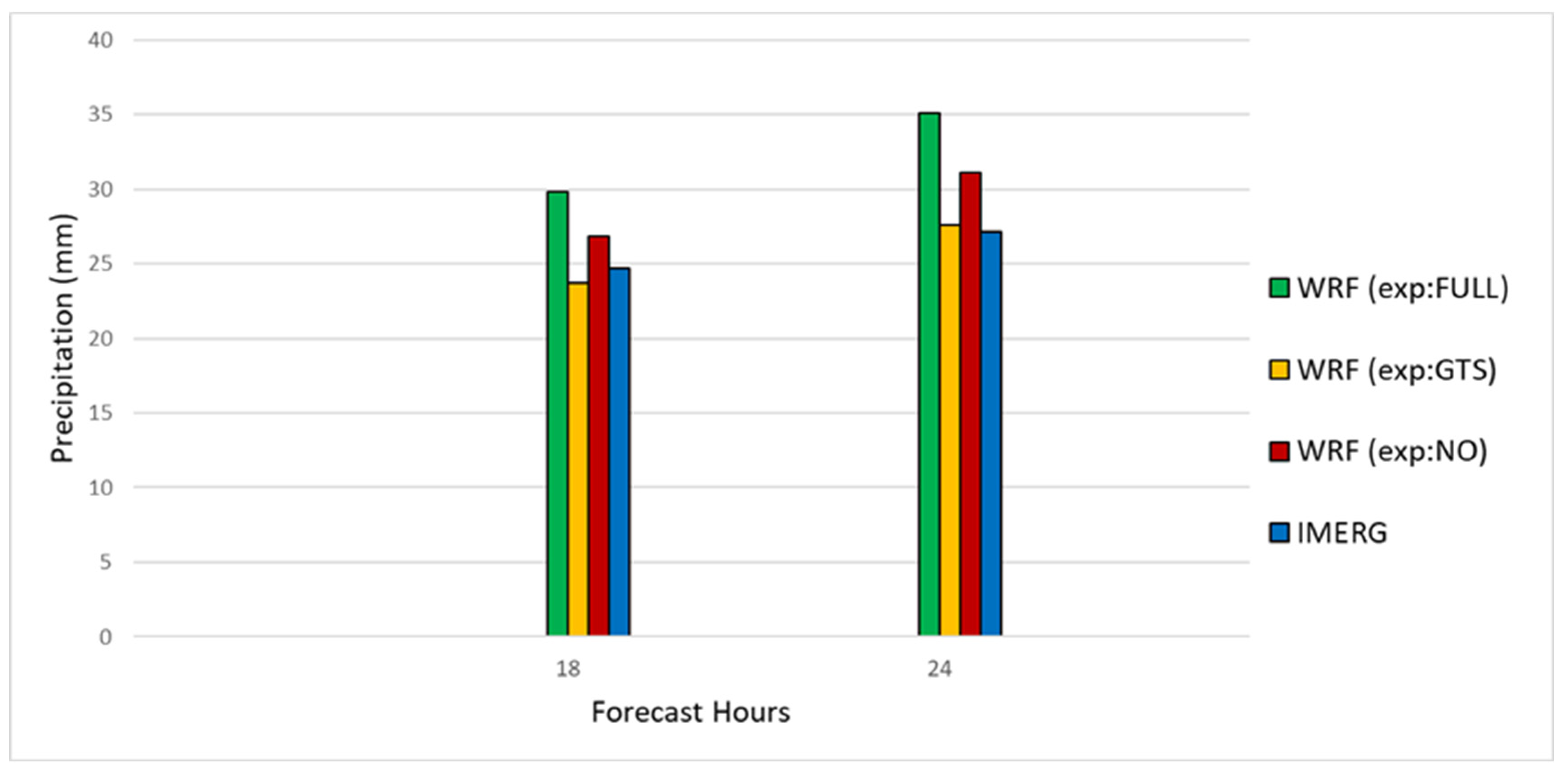 Atmosphere 13 01683 g018 Atmosphere 13 01683 g018