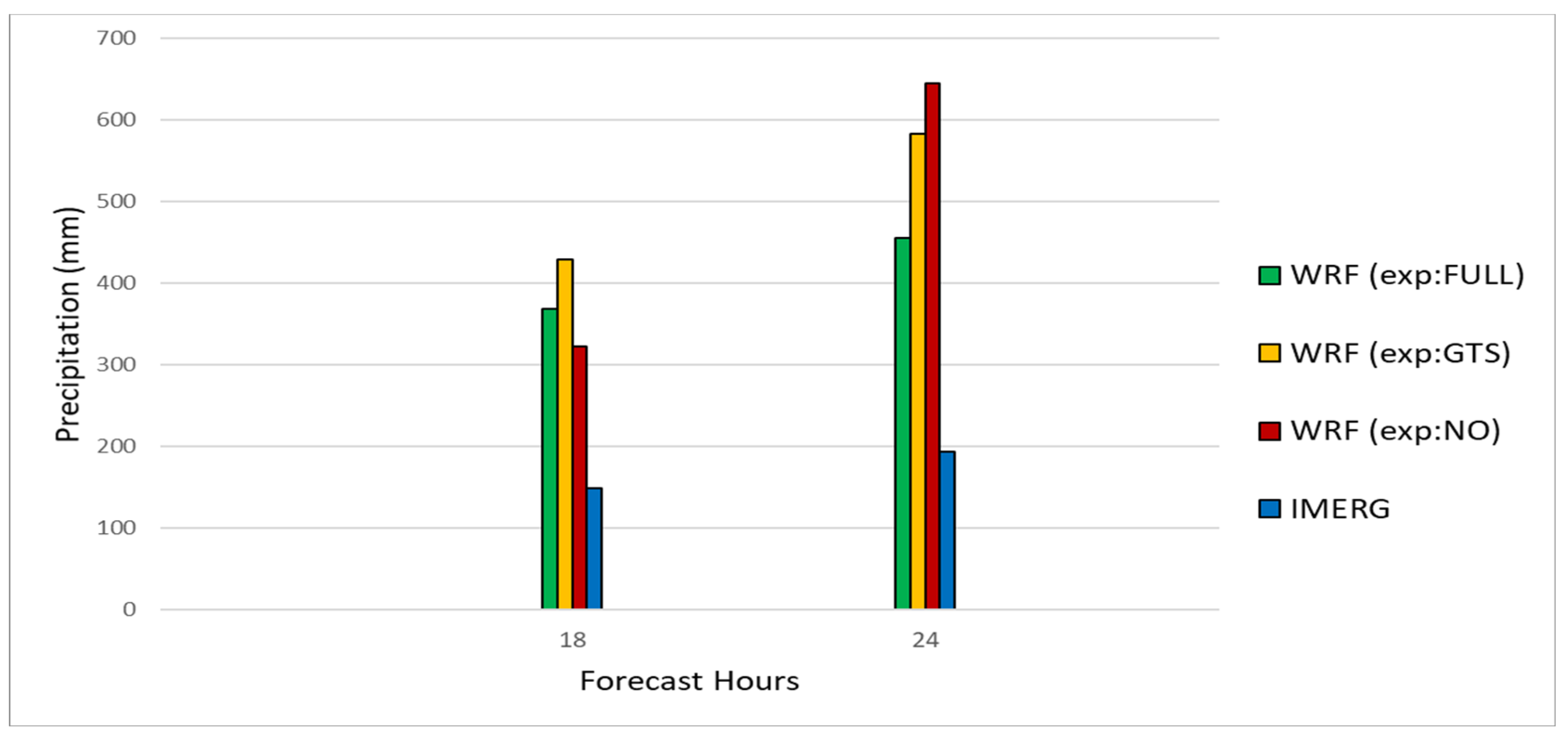 Atmosphere 13 01683 g019 Atmosphere 13 01683 g019