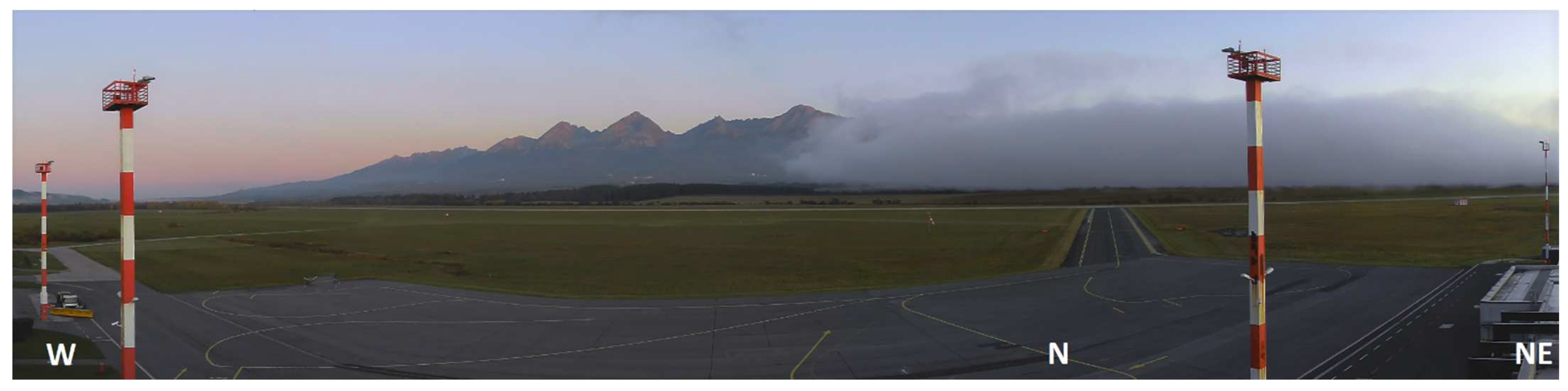 Atmosphere 13 01684 g006