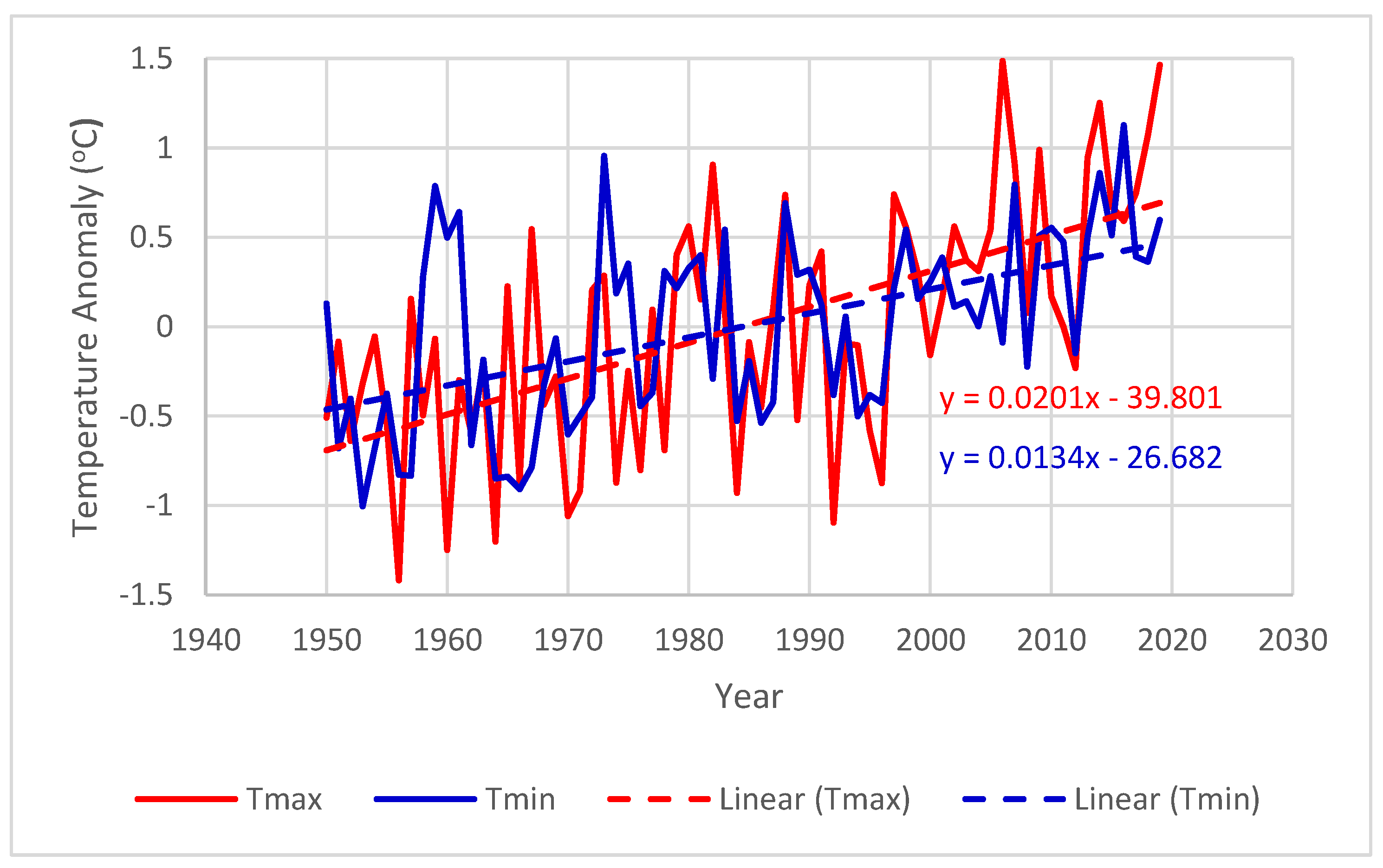 Atmosphere 13 01686 g002