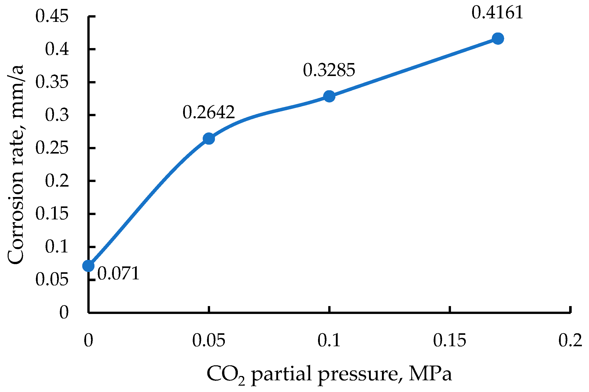 Atmosphere 13 01687 g003