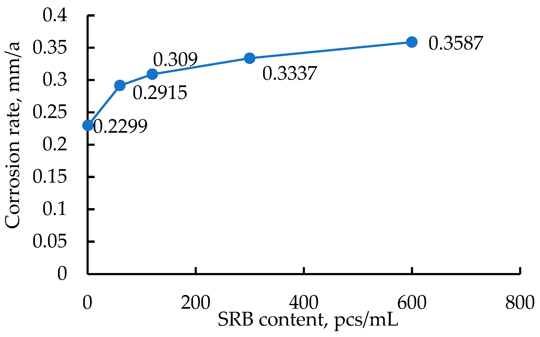 Atmosphere 13 01687 g005