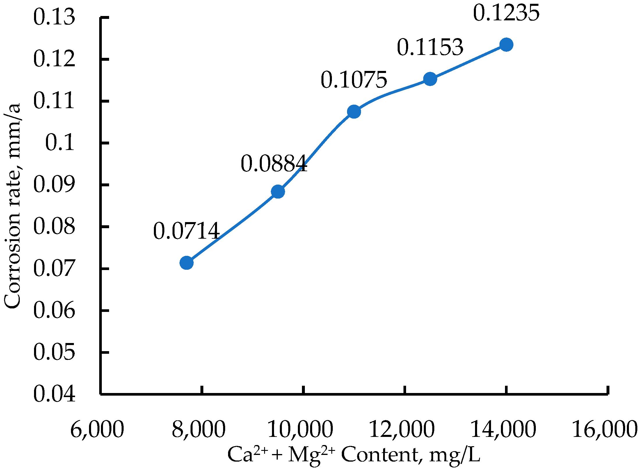 Atmosphere 13 01687 g007