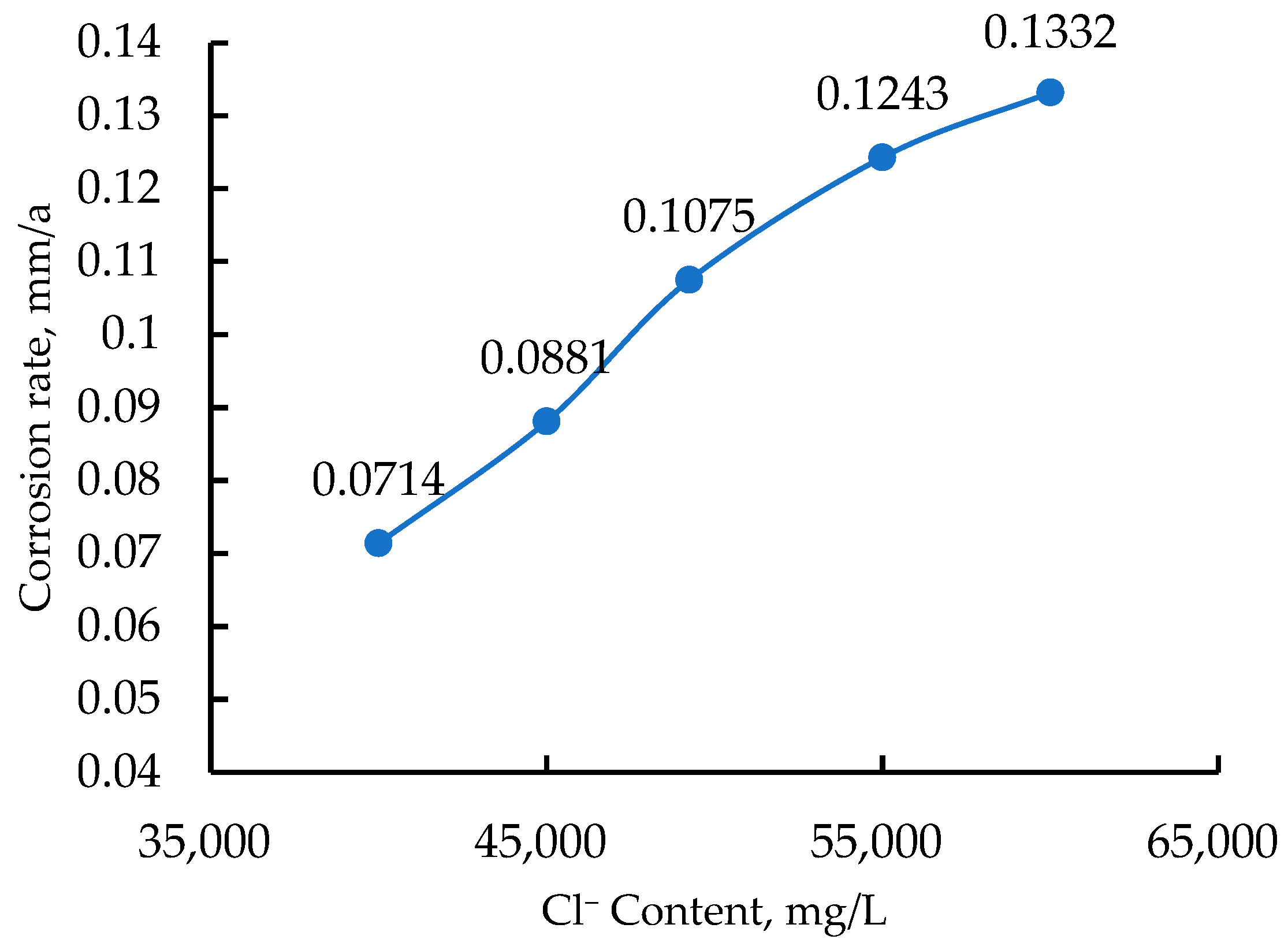 Atmosphere 13 01687 g009