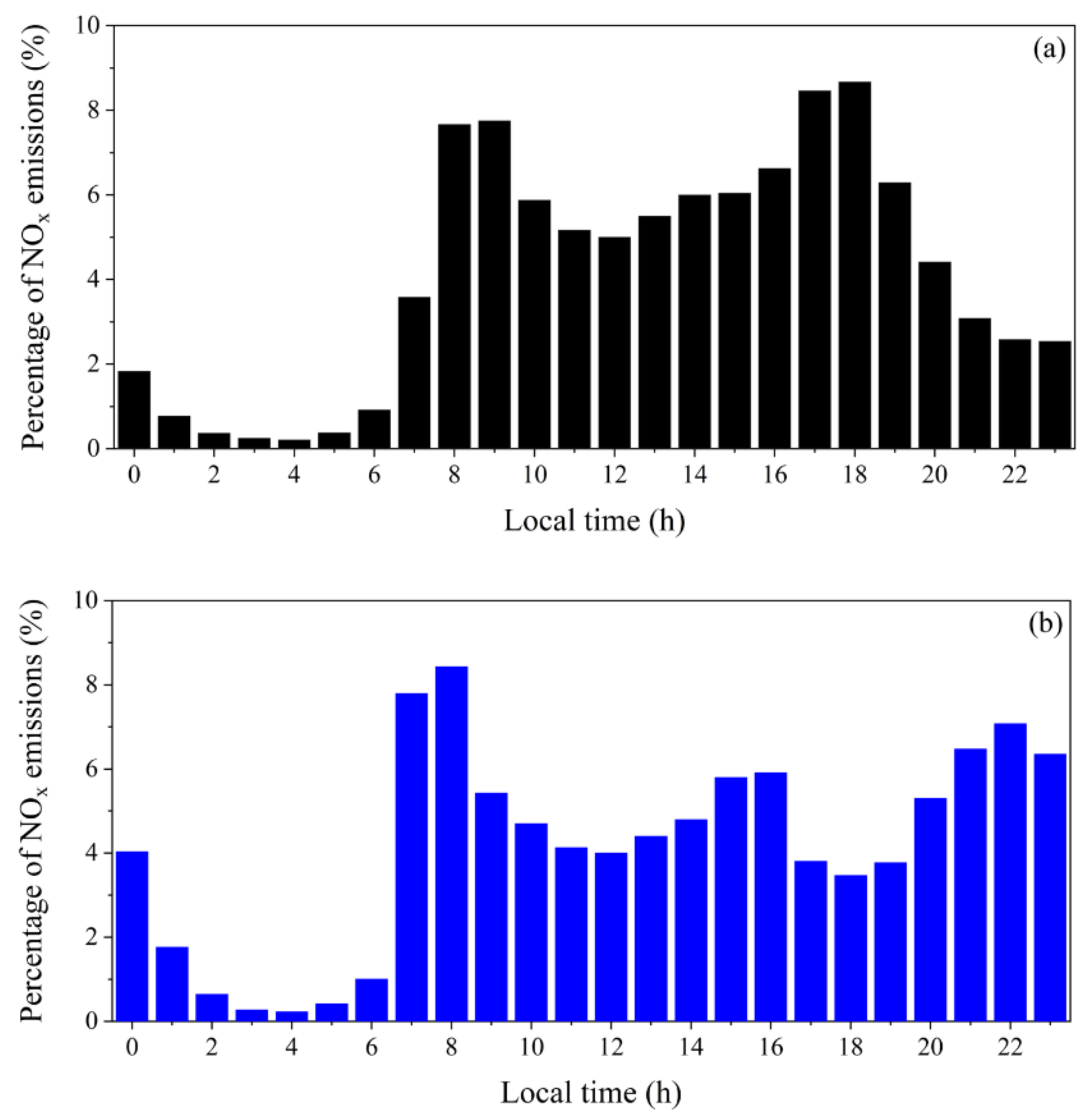 Atmosphere 13 01693 g004a