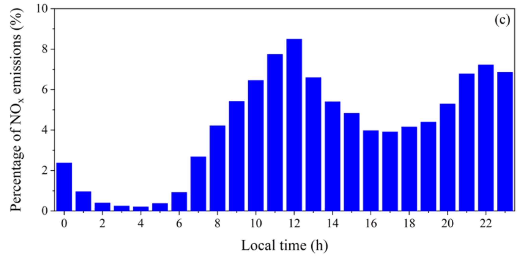 Atmosphere 13 01693 g004b