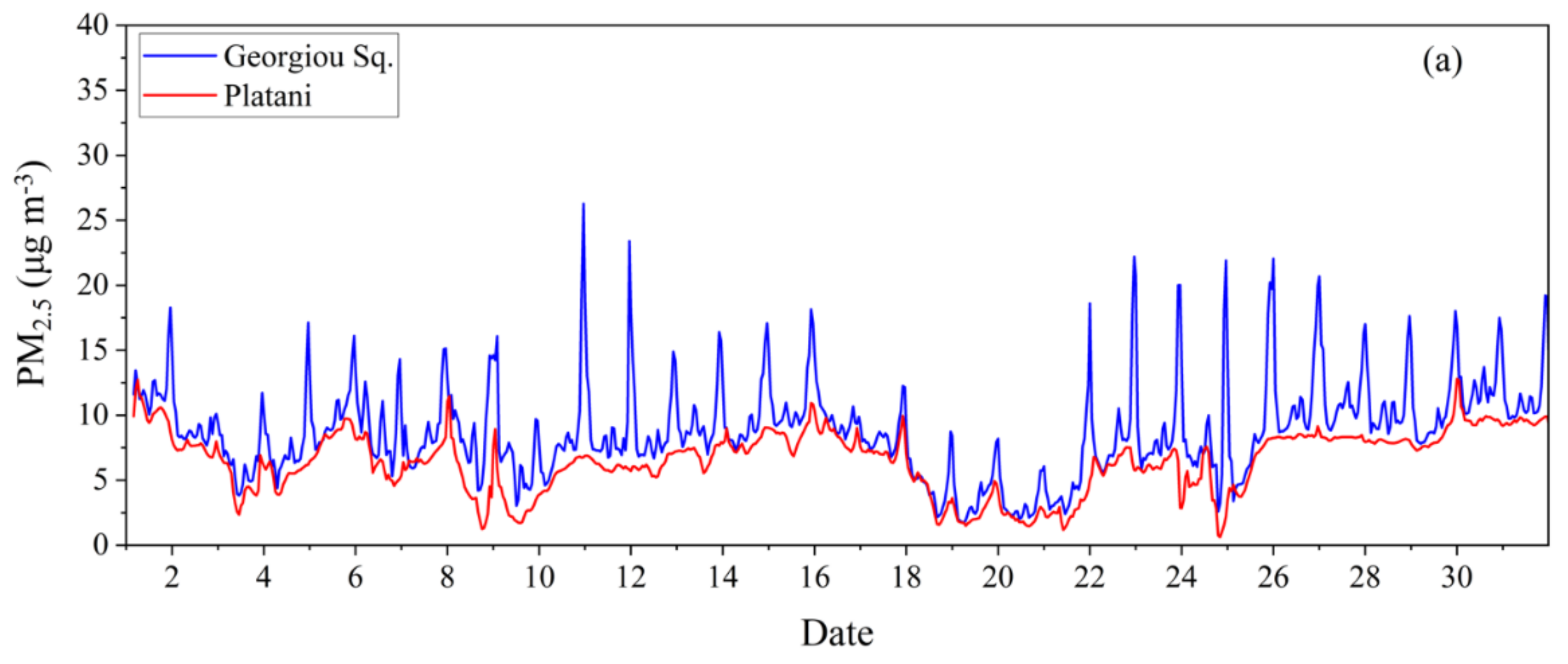 Atmosphere 13 01693 g009a
