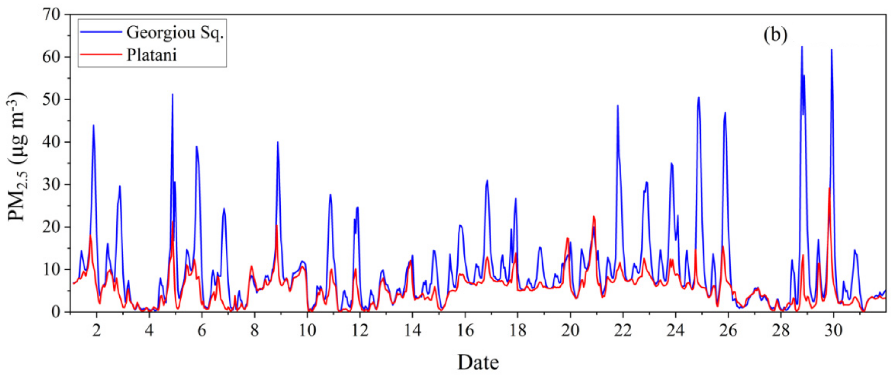 Atmosphere 13 01693 g009b