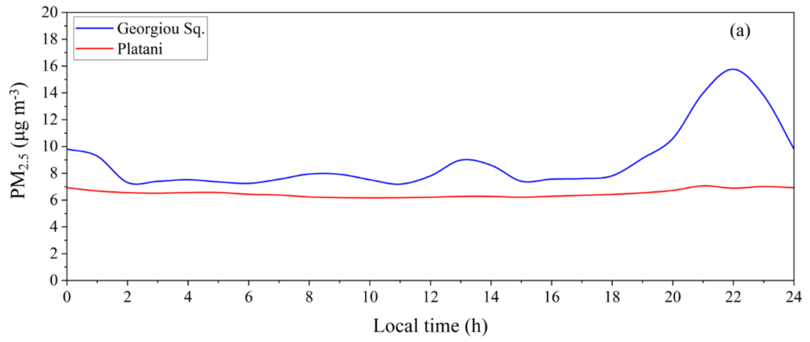 Atmosphere 13 01693 g010a