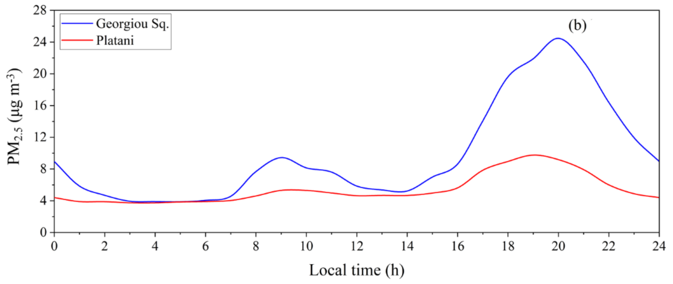 Atmosphere 13 01693 g010b