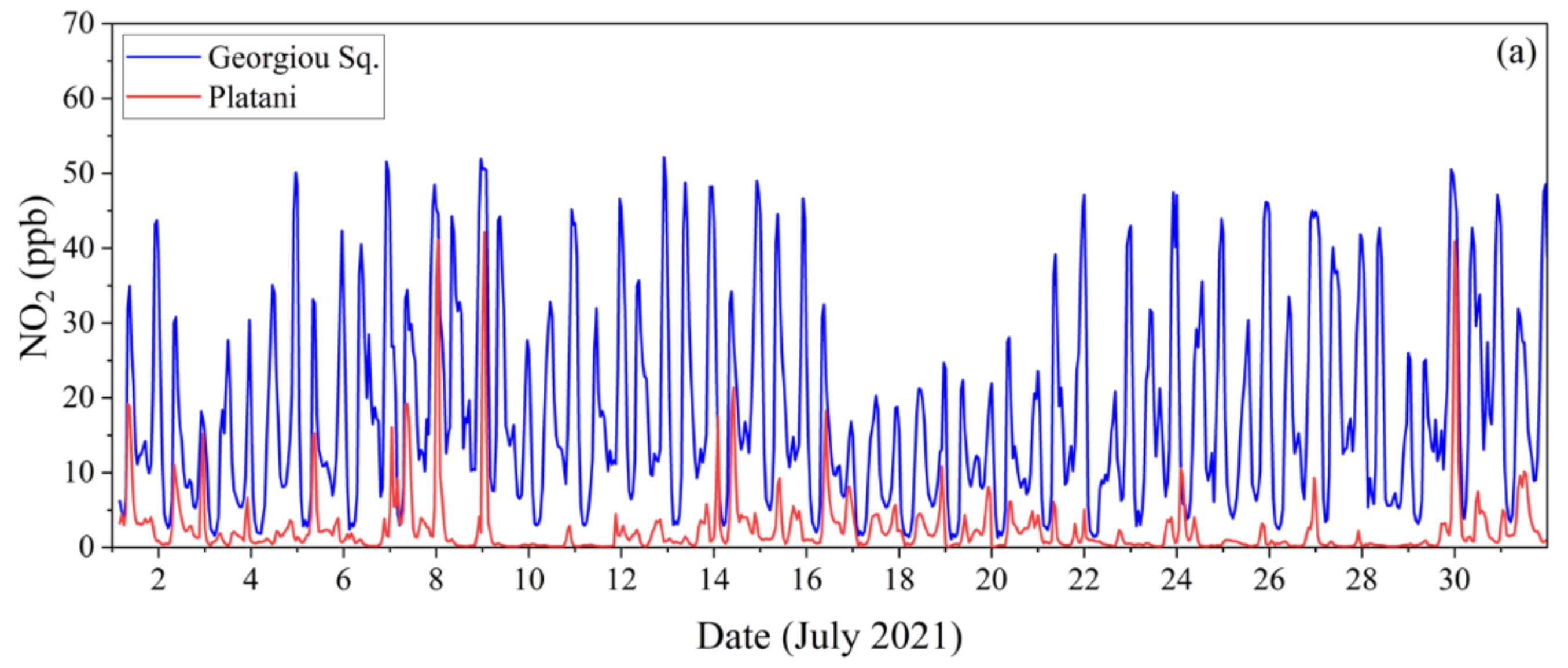 Atmosphere 13 01693 g012a