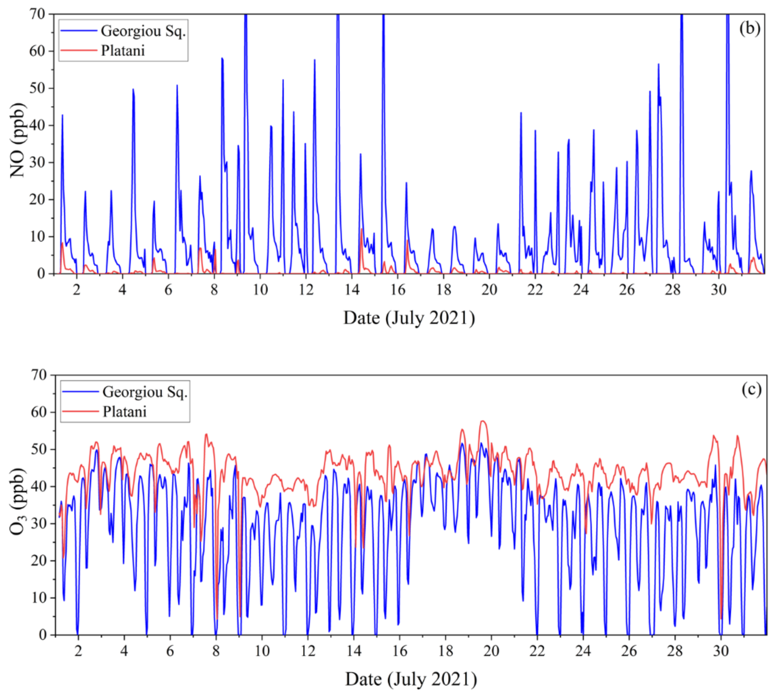 Atmosphere 13 01693 g012b