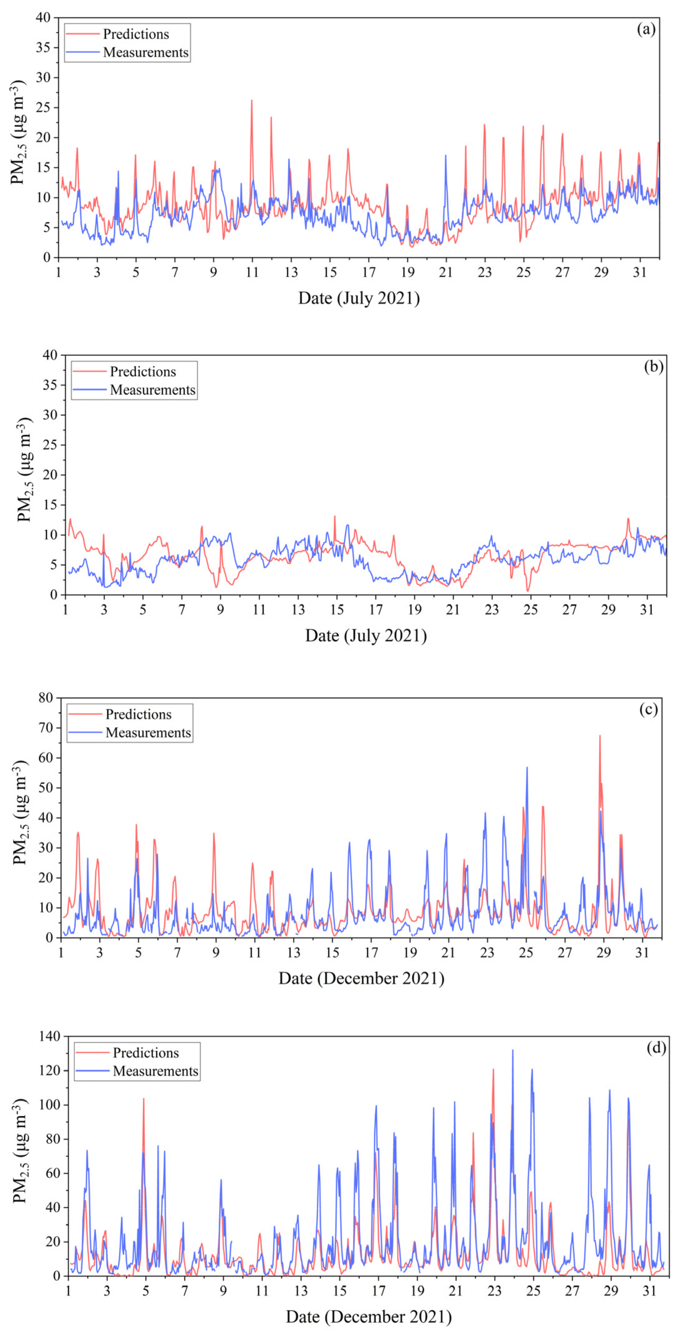 Atmosphere 13 01693 g013