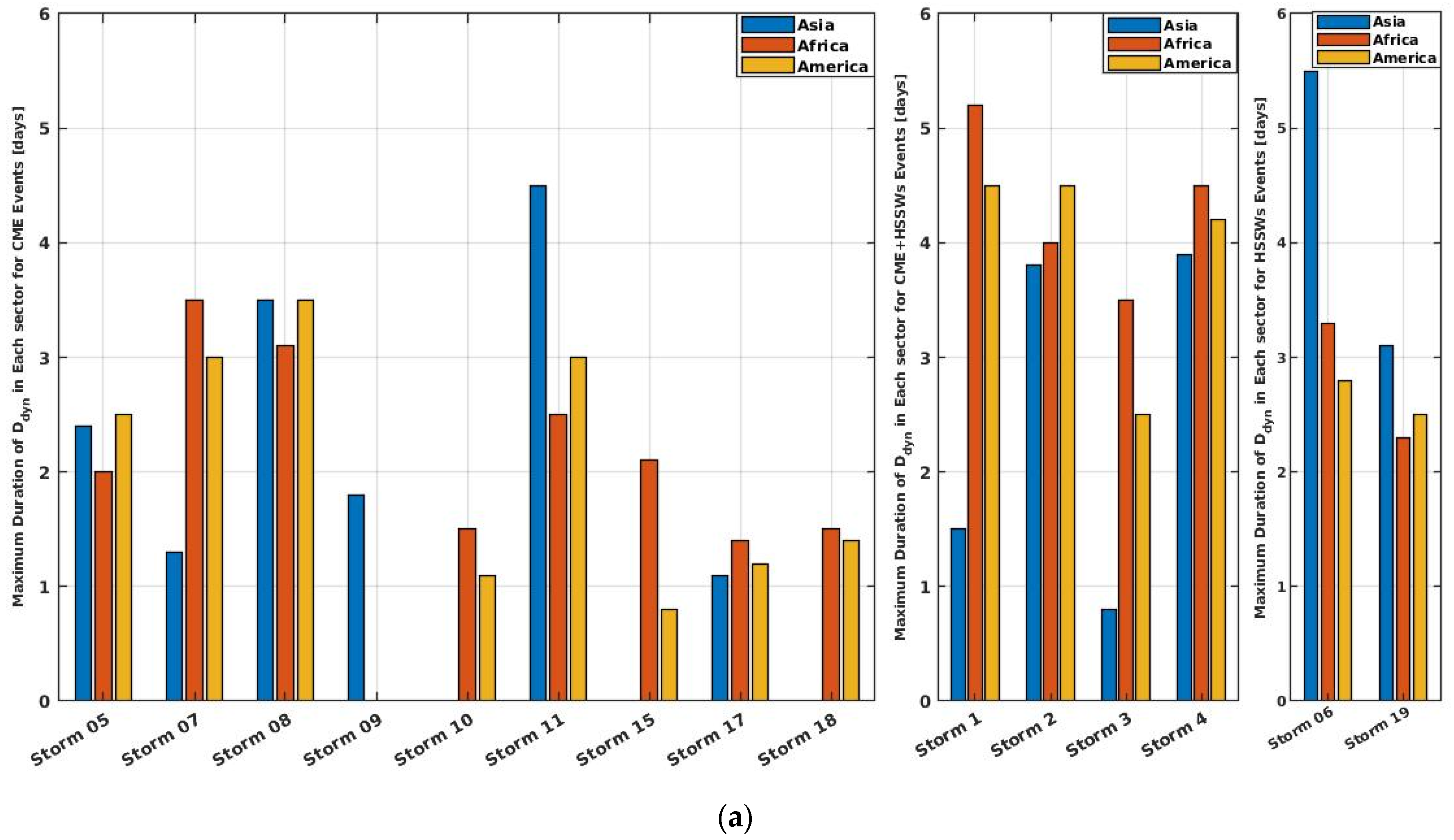 Atmosphere 13 01699 g008a Atmosphere 13 01699 g008a