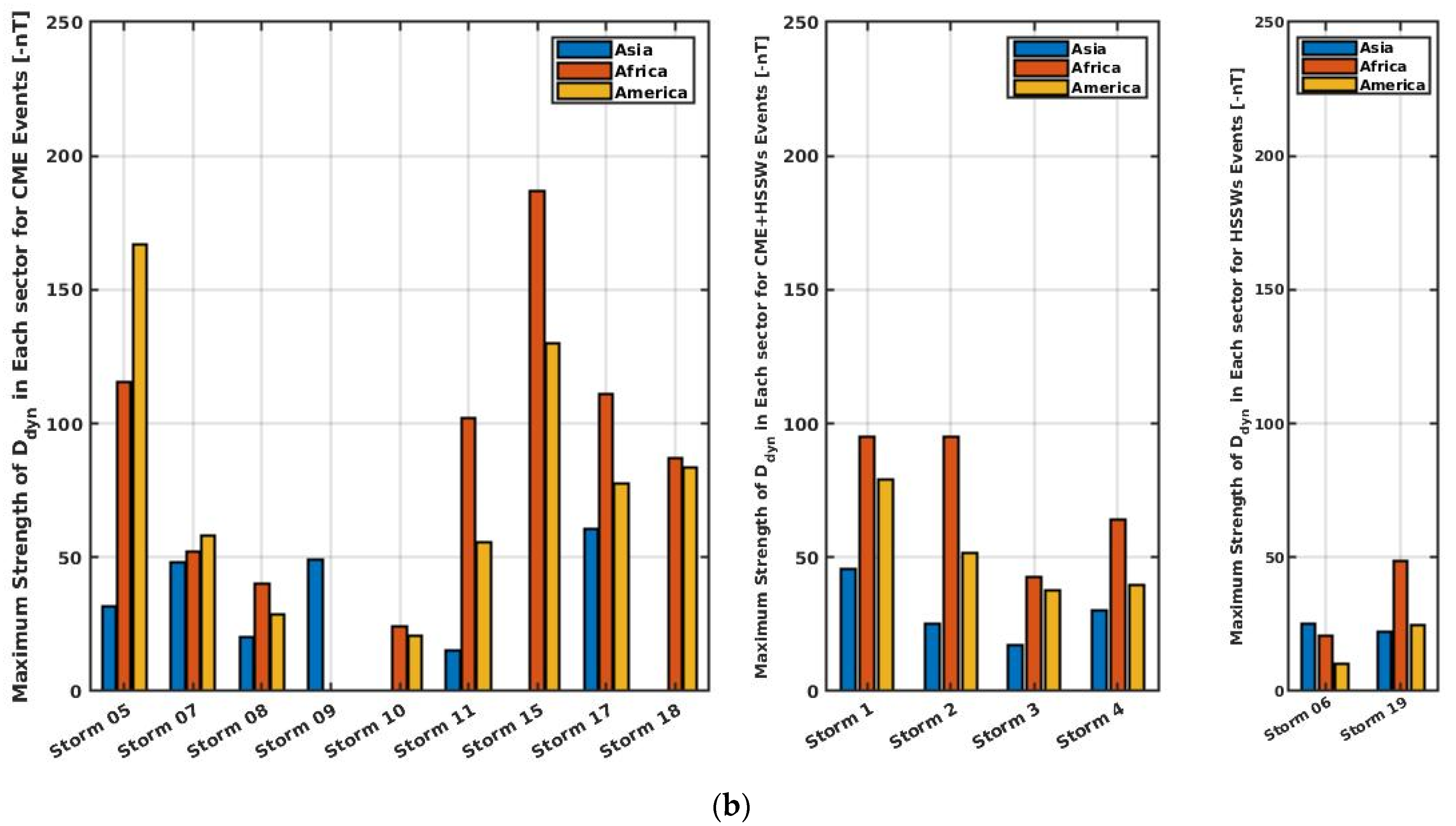 Atmosphere 13 01699 g008b Atmosphere 13 01699 g008b
