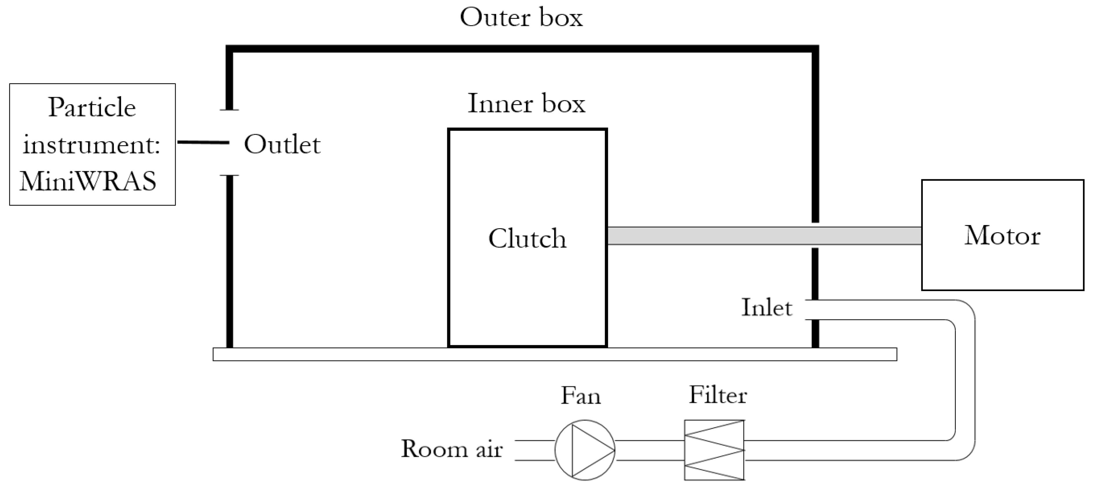 Atmosphere 13 01700 g003