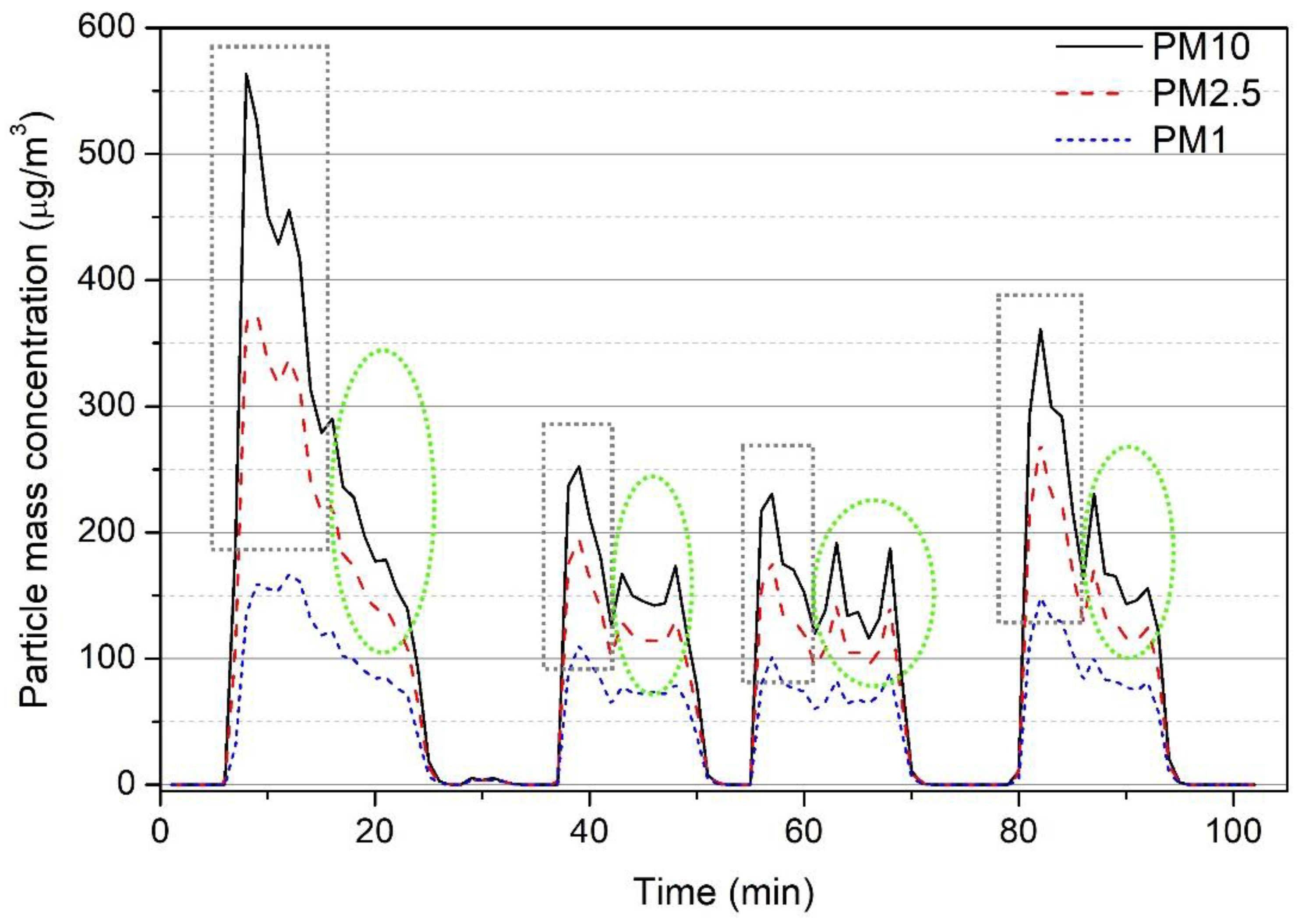 Atmosphere 13 01700 g005
