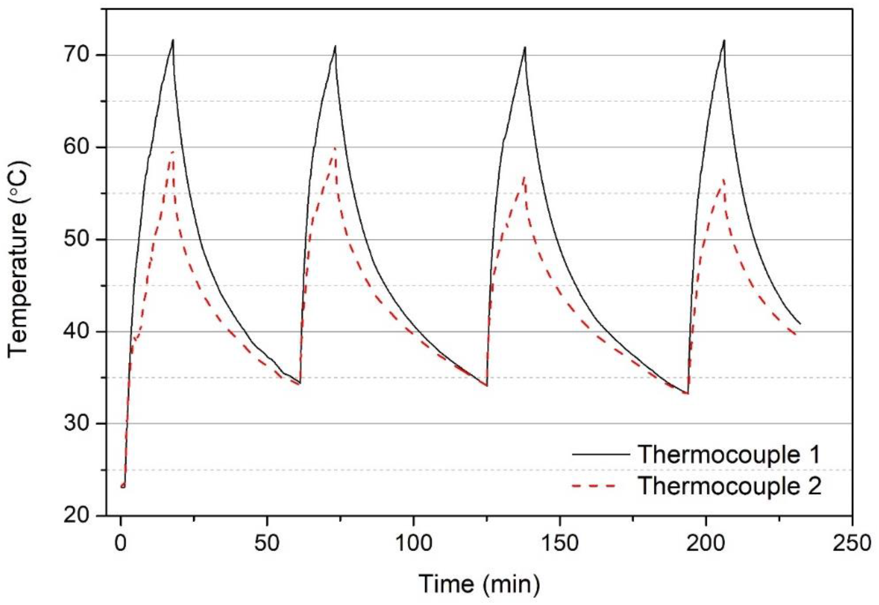 Atmosphere 13 01700 g008