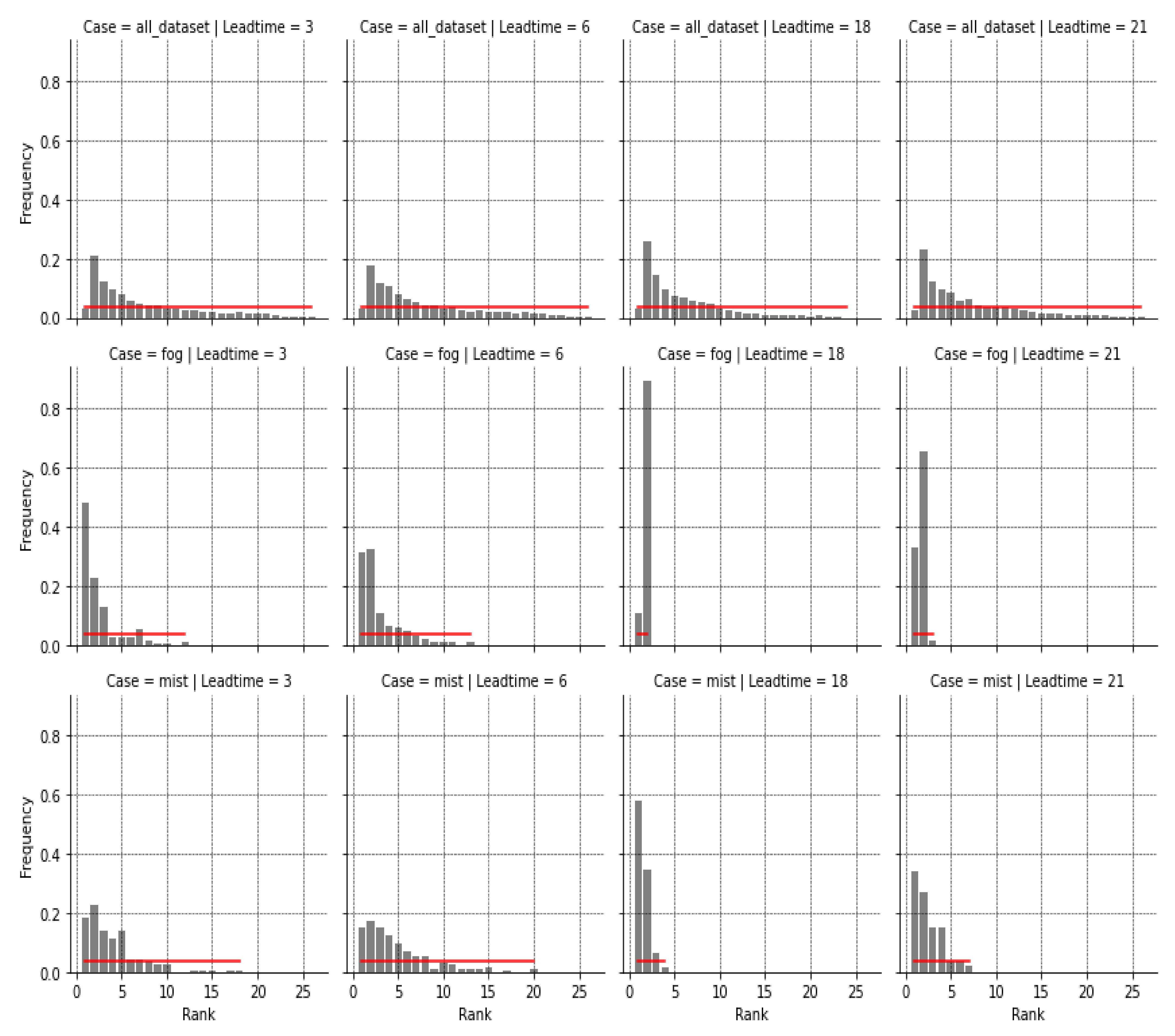 Atmosphere 13 01704 g004 Atmosphere 13 01704 g004
