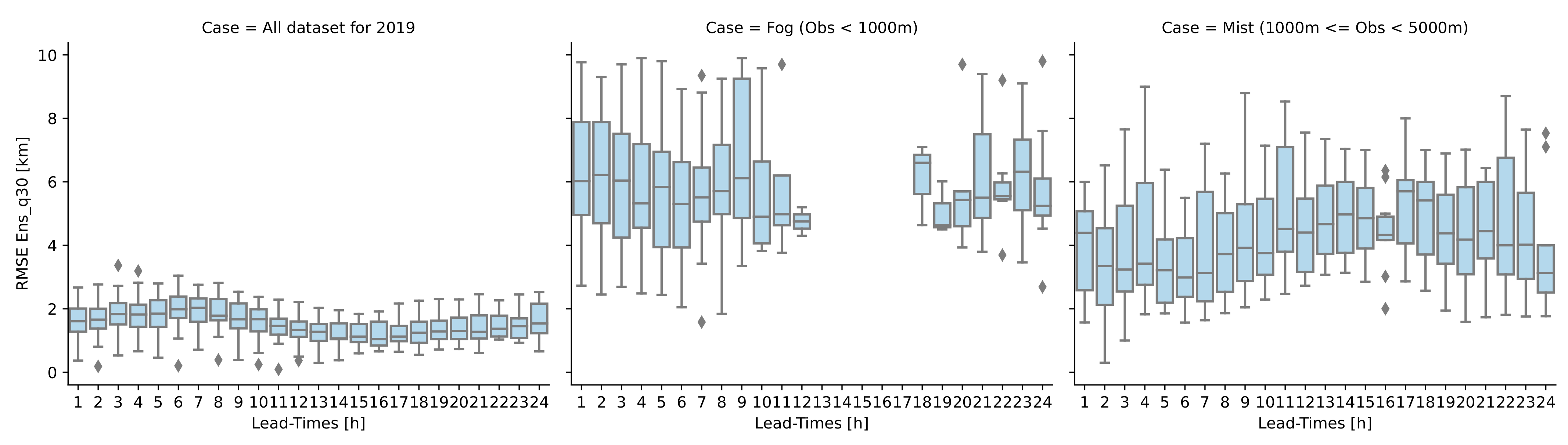 Atmosphere 13 01704 g005 Atmosphere 13 01704 g005