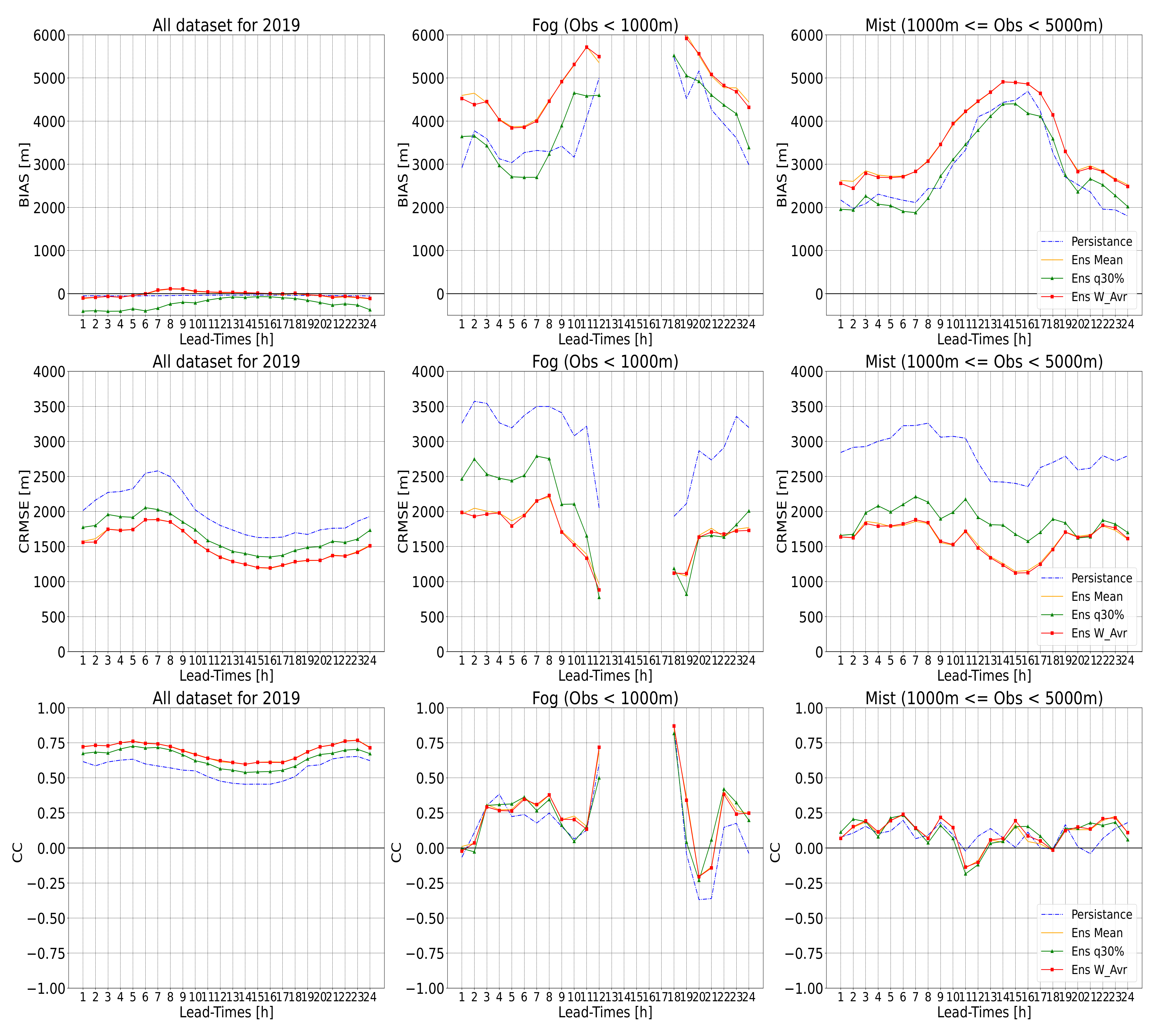 Atmosphere 13 01704 g006 Atmosphere 13 01704 g006