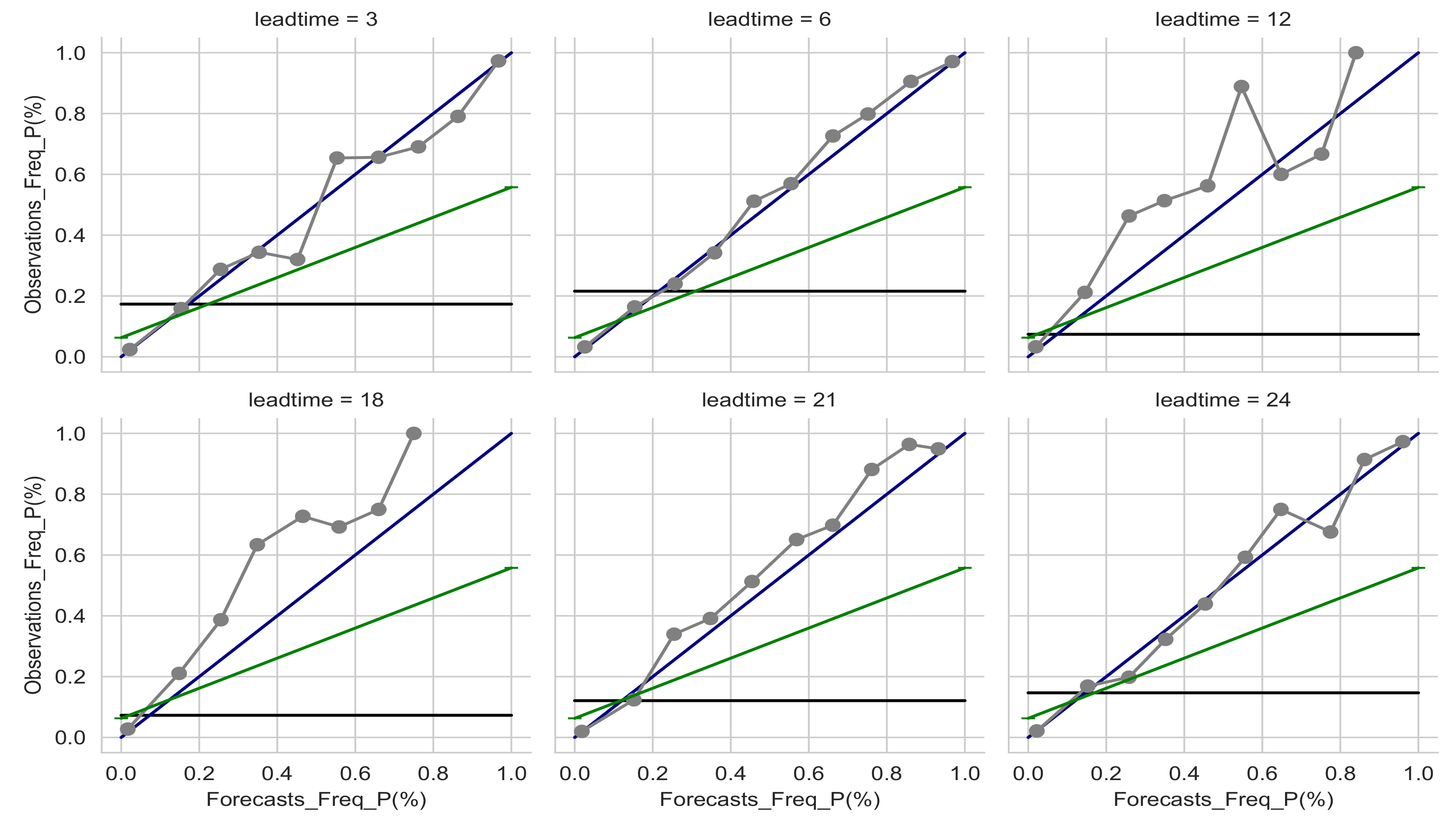 Atmosphere 13 01704 g007 Atmosphere 13 01704 g007