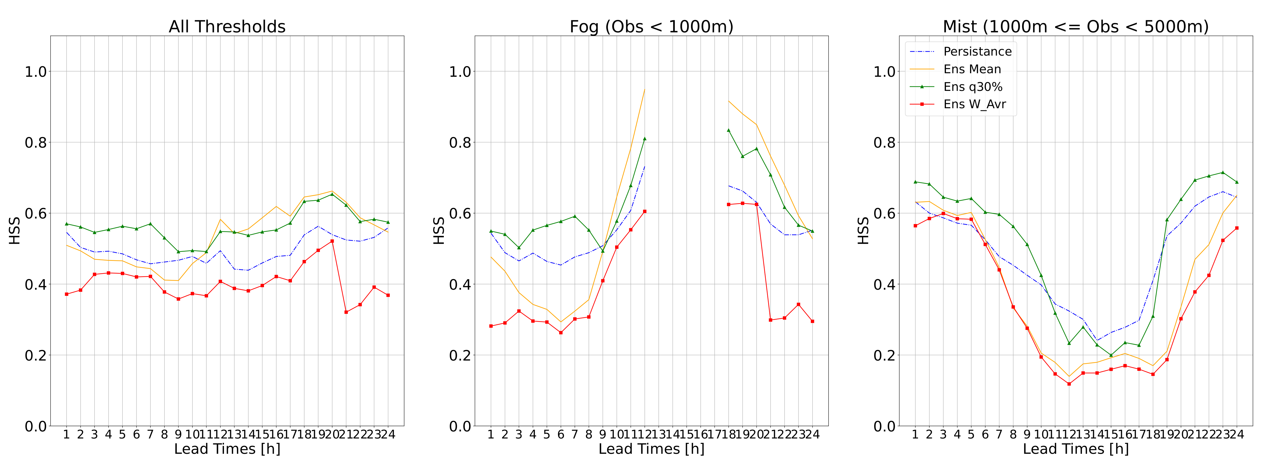 Atmosphere 13 01704 g008 Atmosphere 13 01704 g008