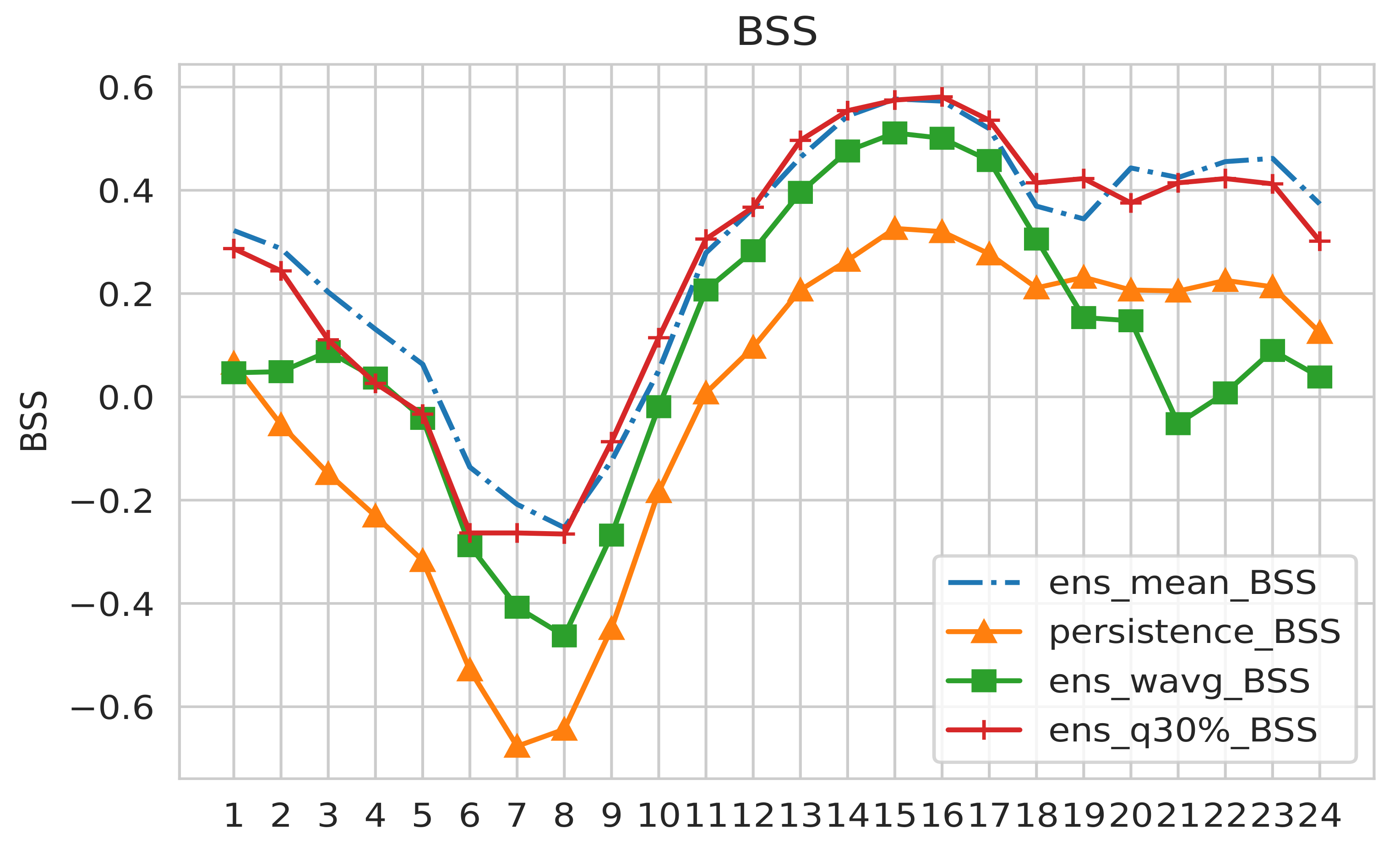 Atmosphere 13 01704 g009 Atmosphere 13 01704 g009