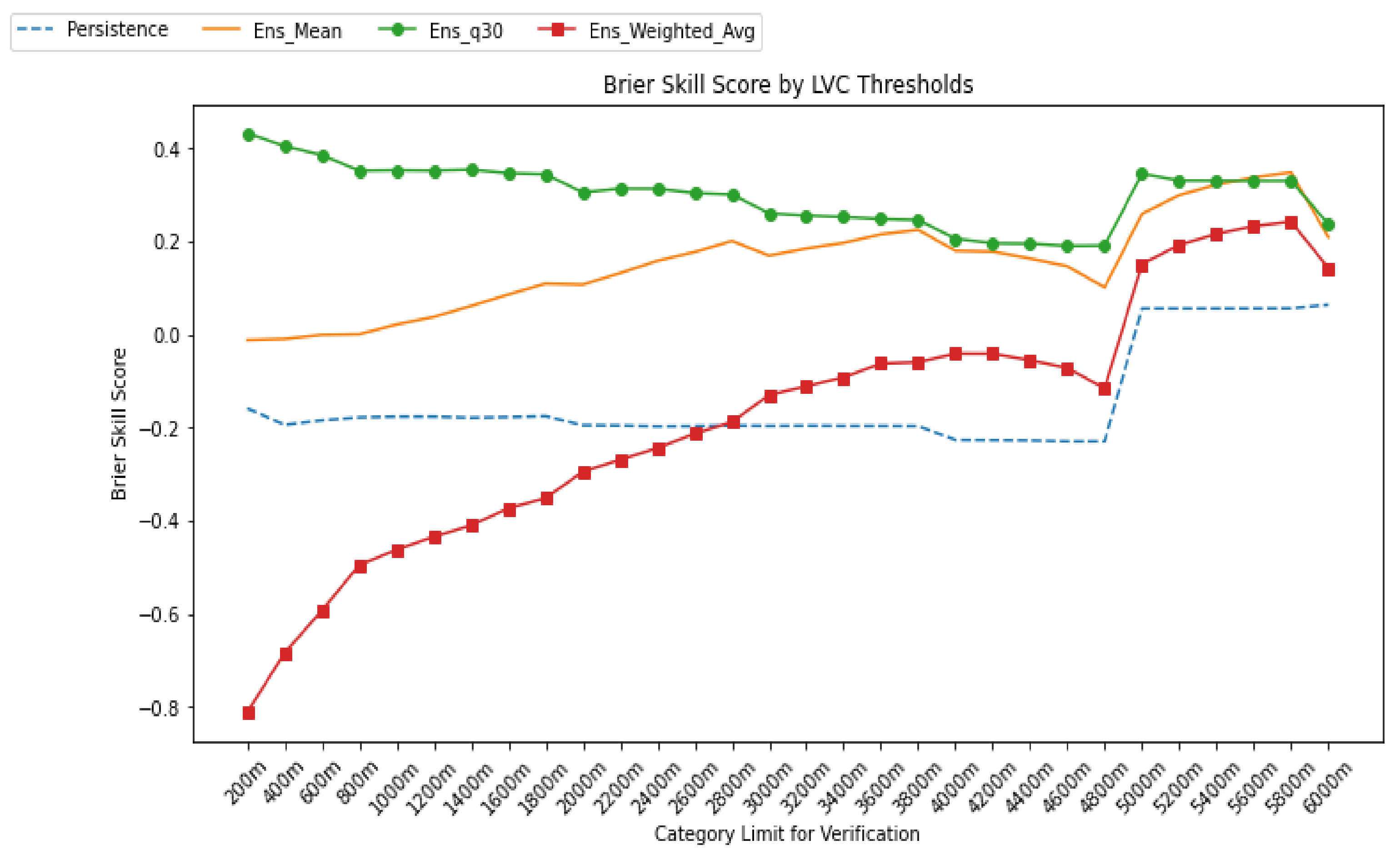 Atmosphere 13 01704 g011 Atmosphere 13 01704 g011