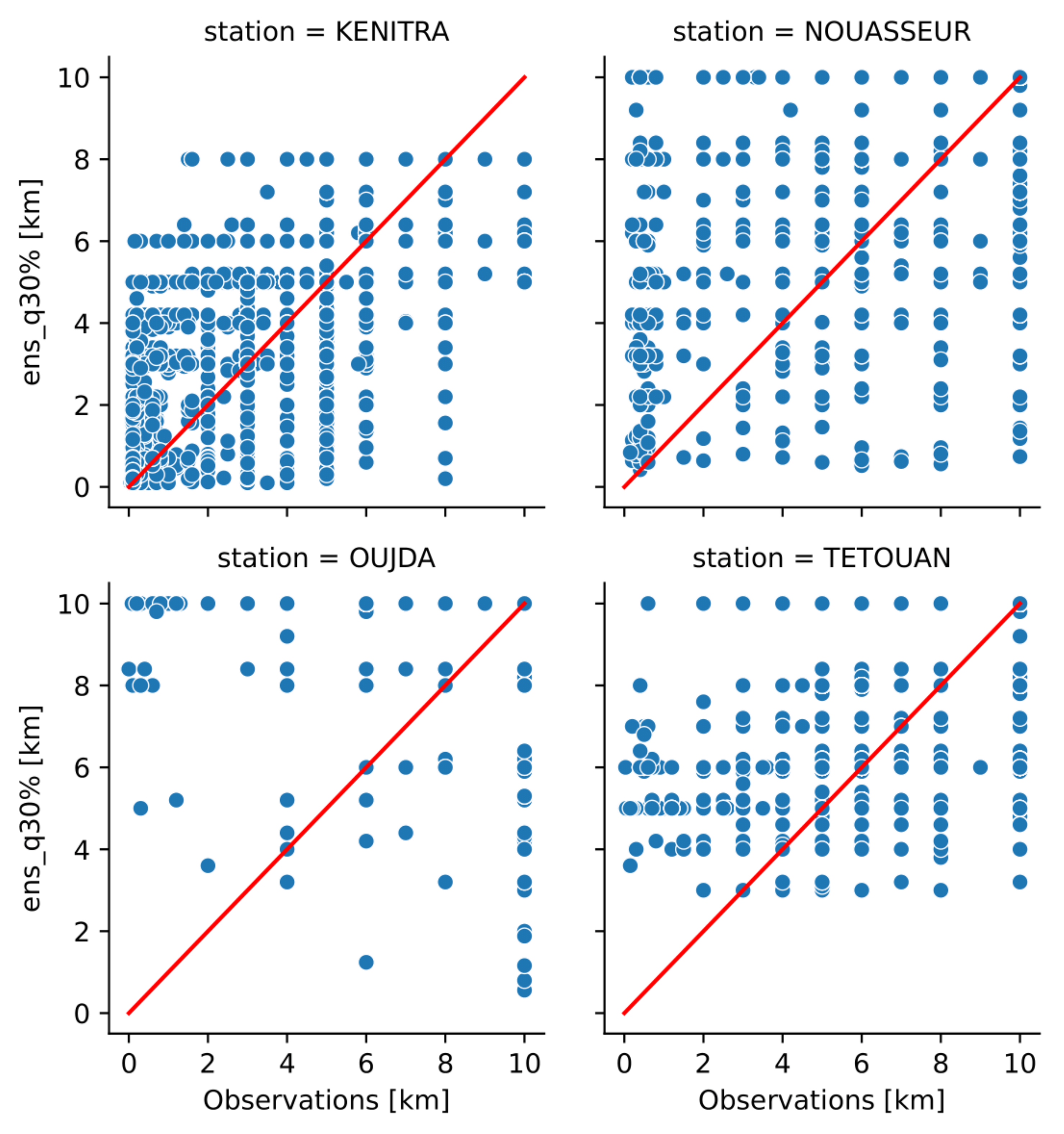 Atmosphere 13 01704 g012 Atmosphere 13 01704 g012