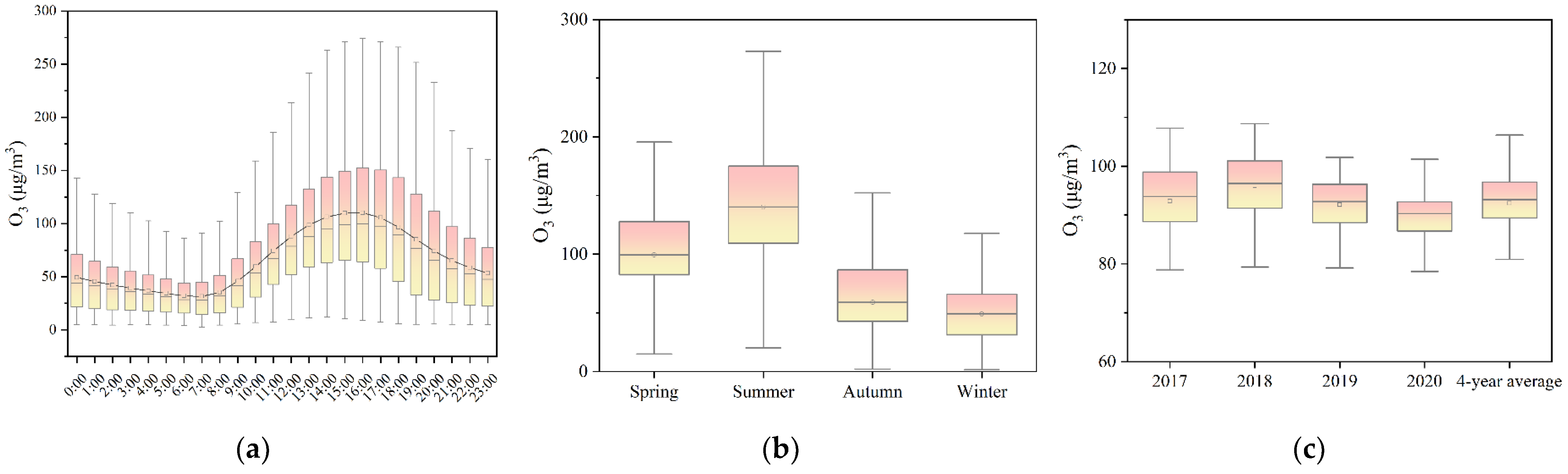 Atmosphere 13 01706 g002