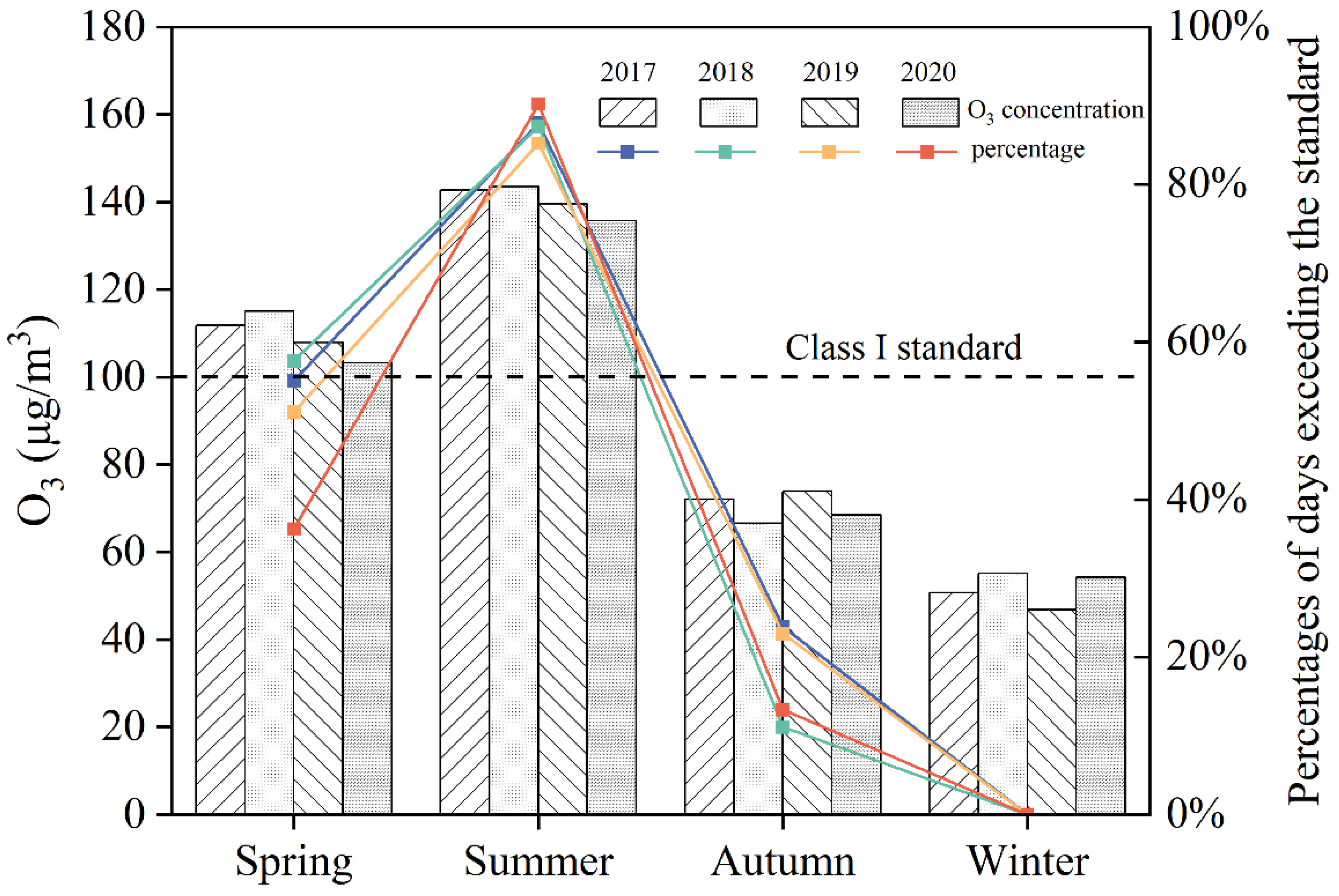 Atmosphere 13 01706 g005