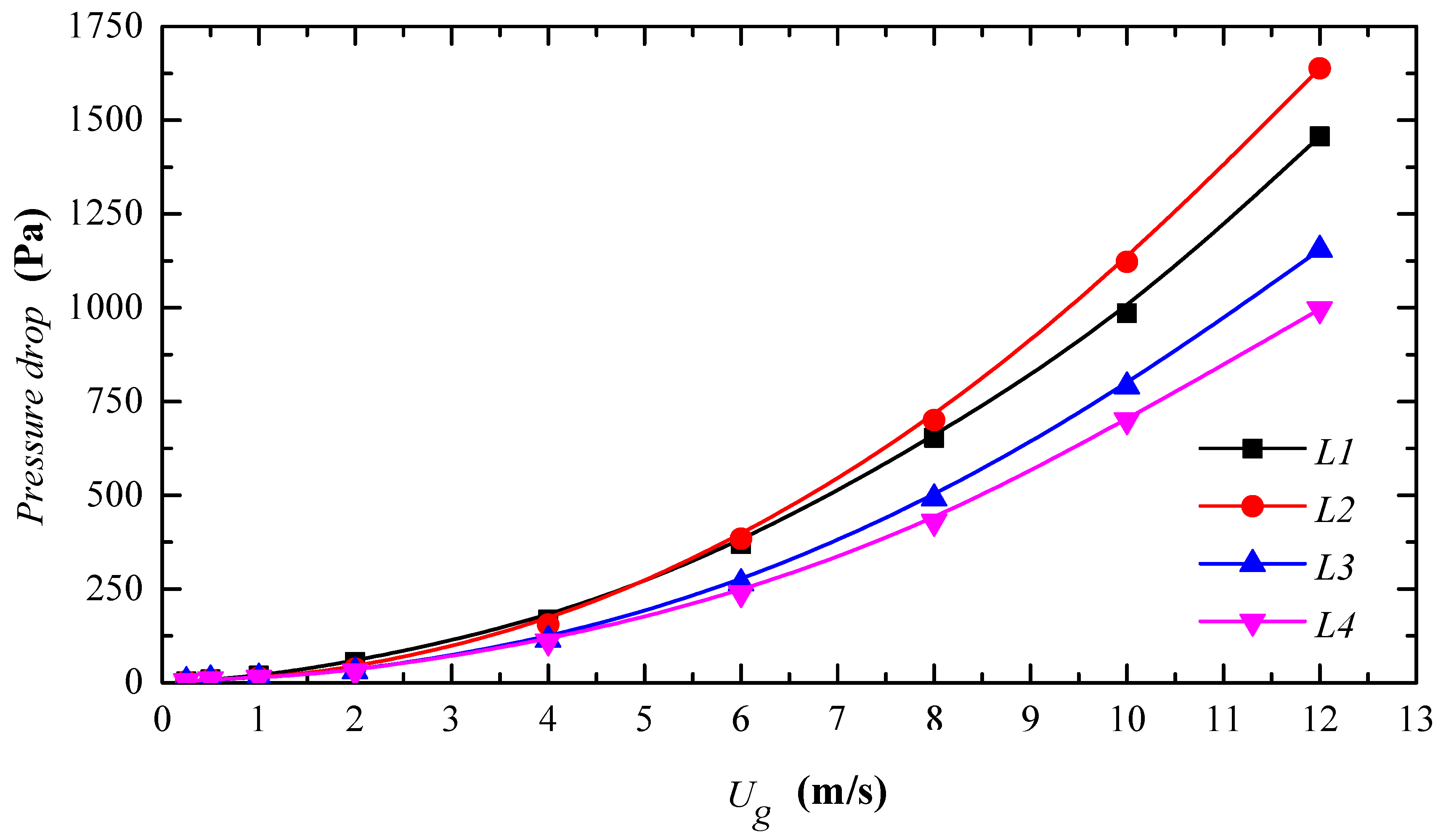 Atmosphere 13 01711 g010
