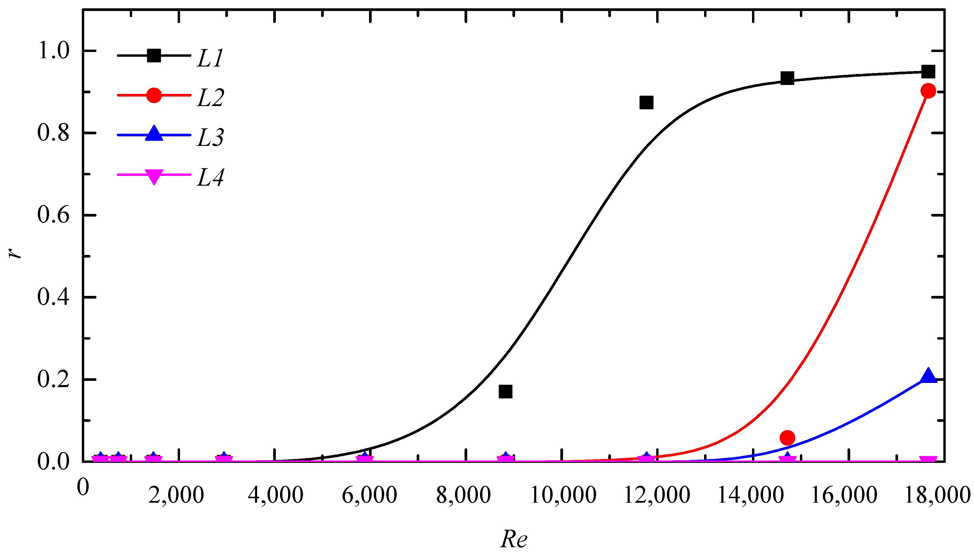 Atmosphere 13 01711 g018