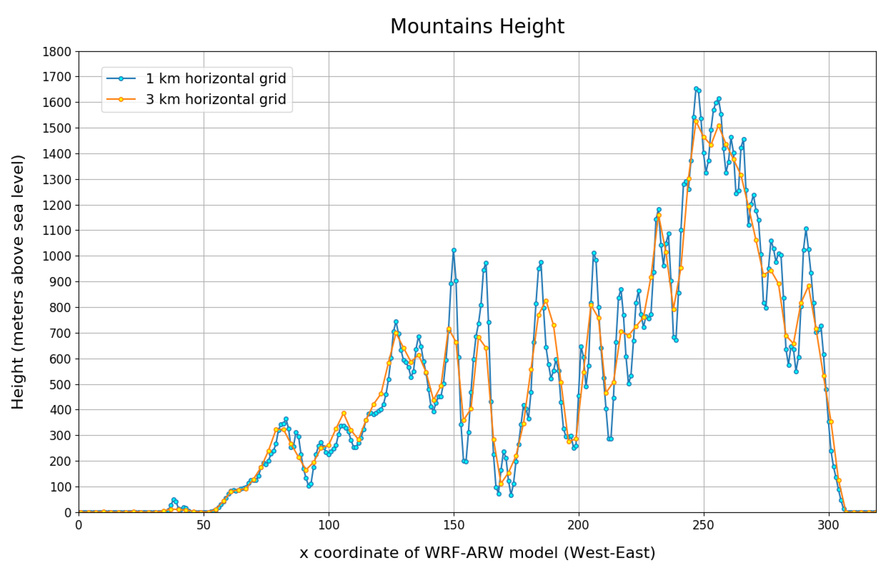 Atmosphere 13 01717 g006