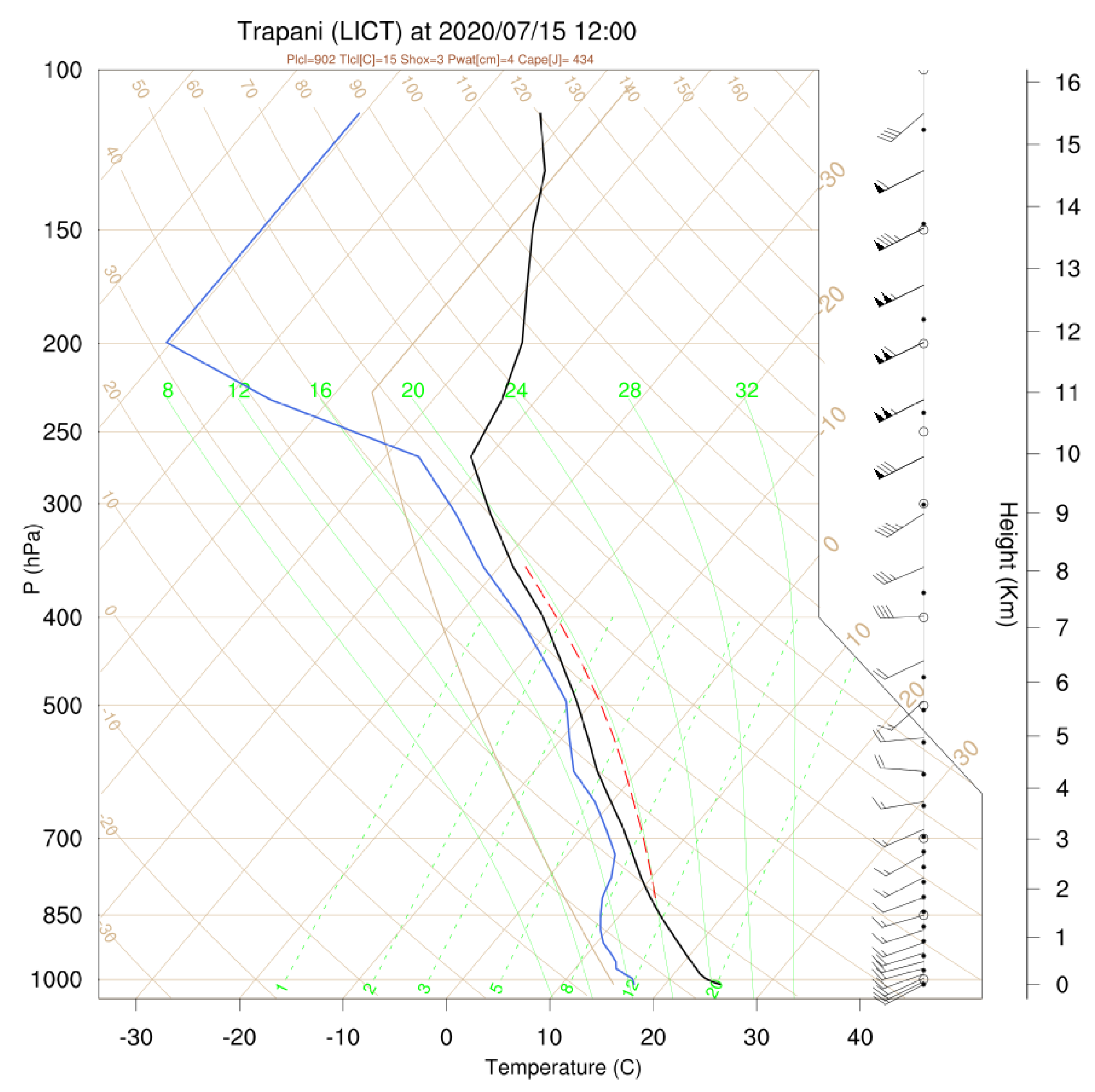 Atmosphere 13 01717 g013