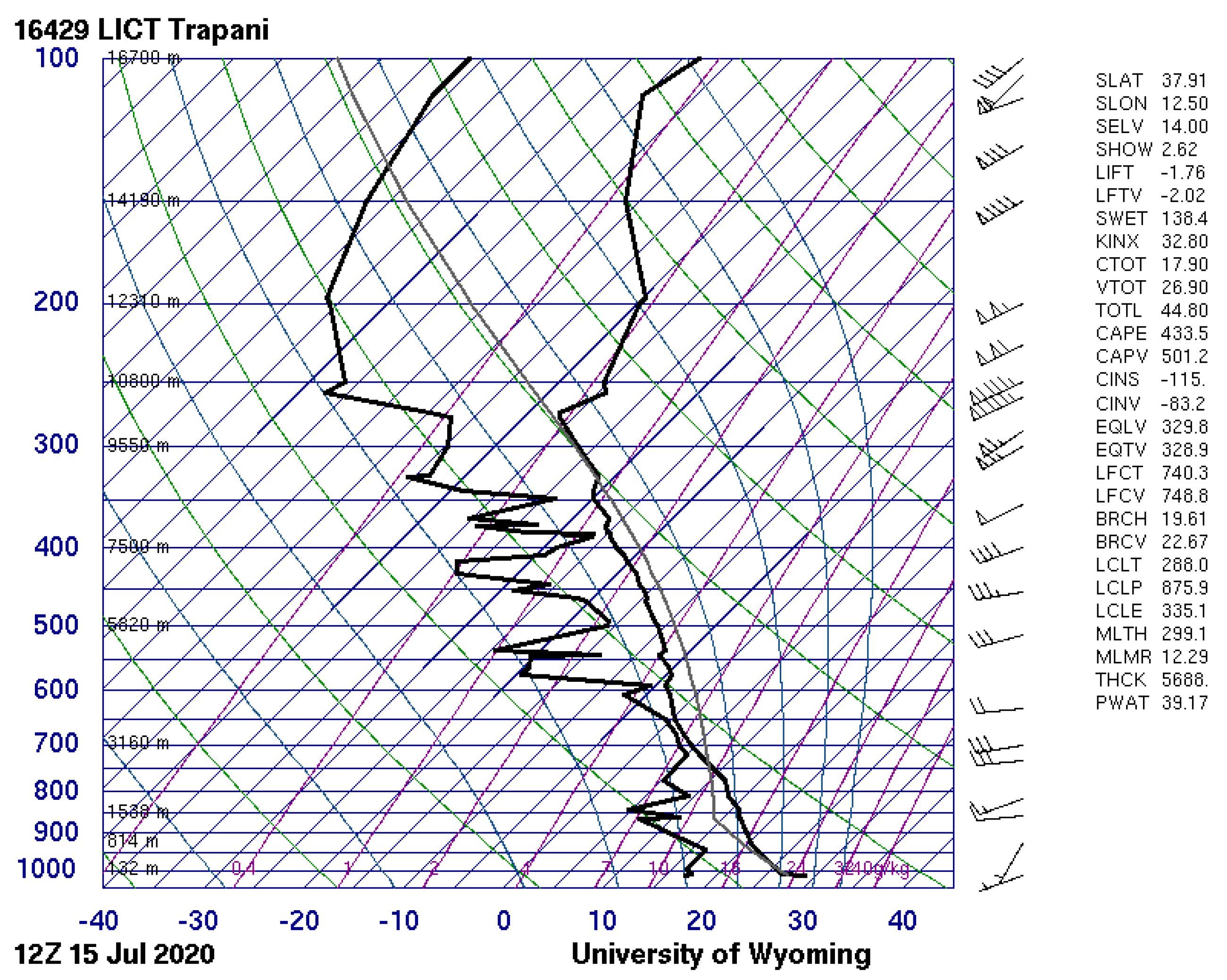 Atmosphere 13 01717 g014