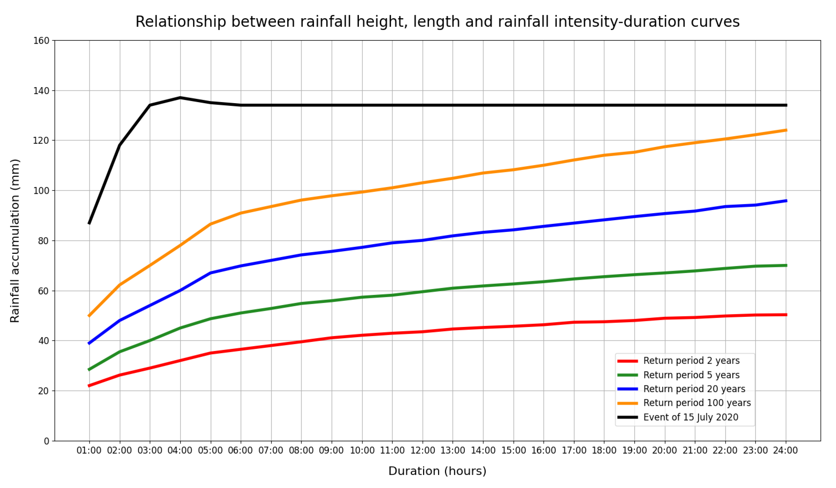 Atmosphere 13 01717 g017