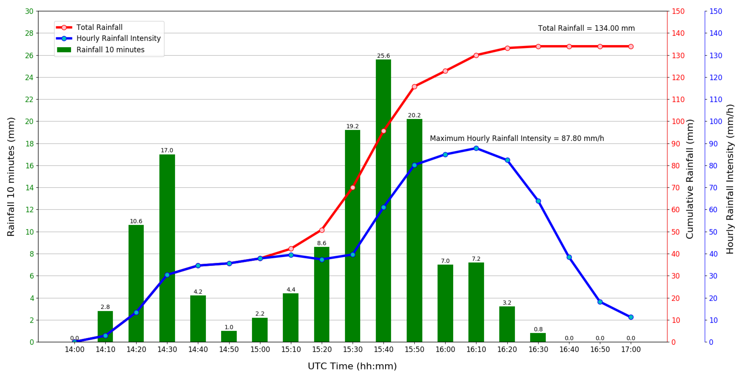 Atmosphere 13 01717 g018