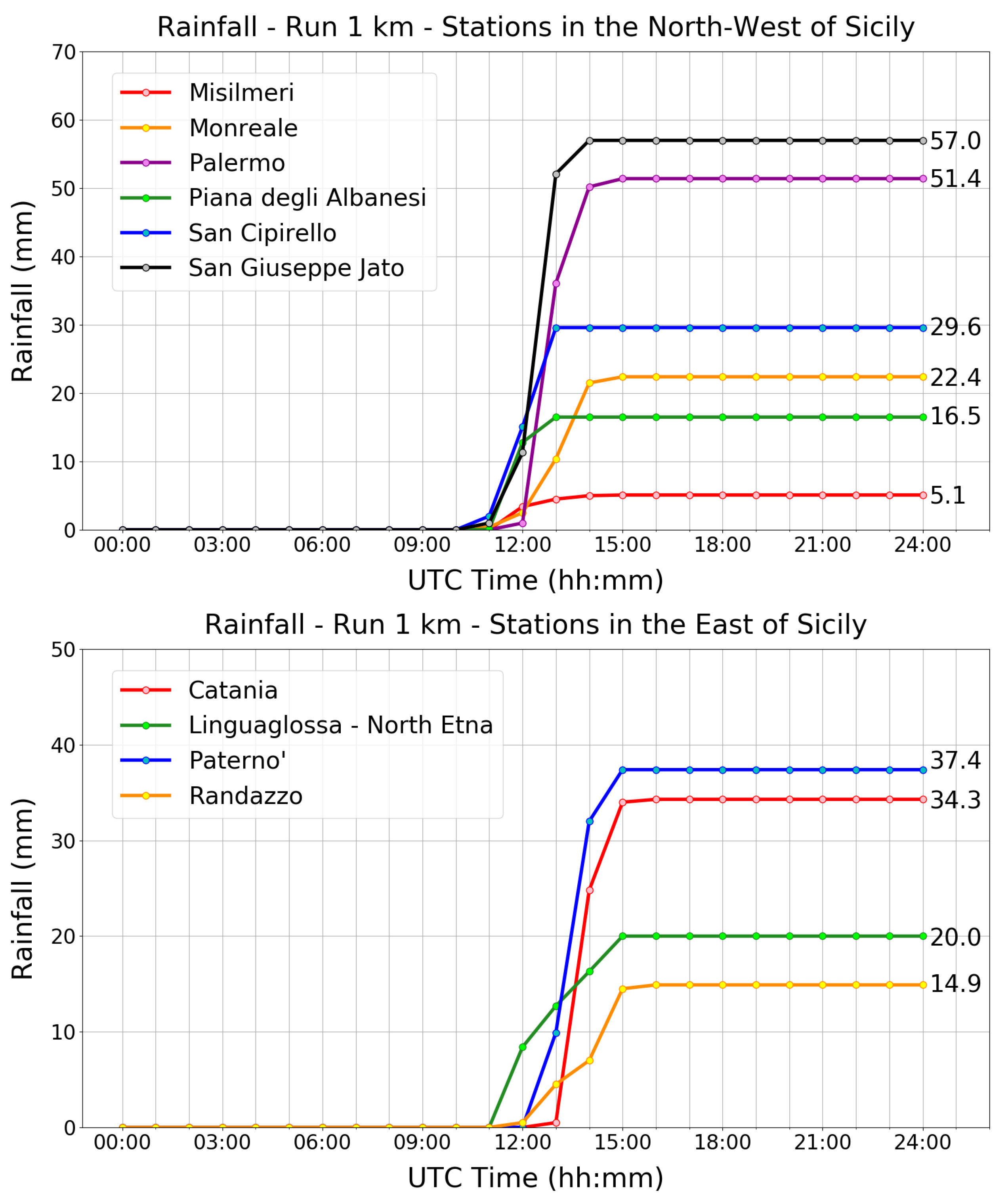 Atmosphere 13 01717 g026